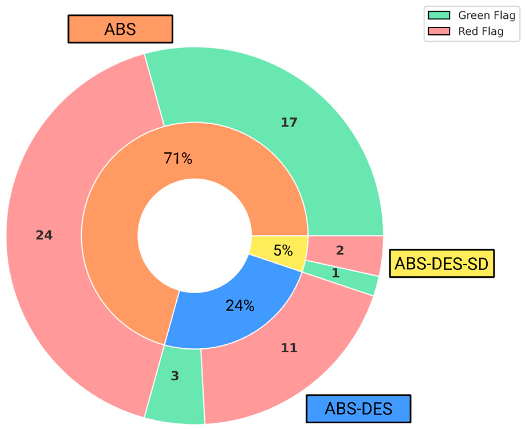 Applsci 15 07486 g006