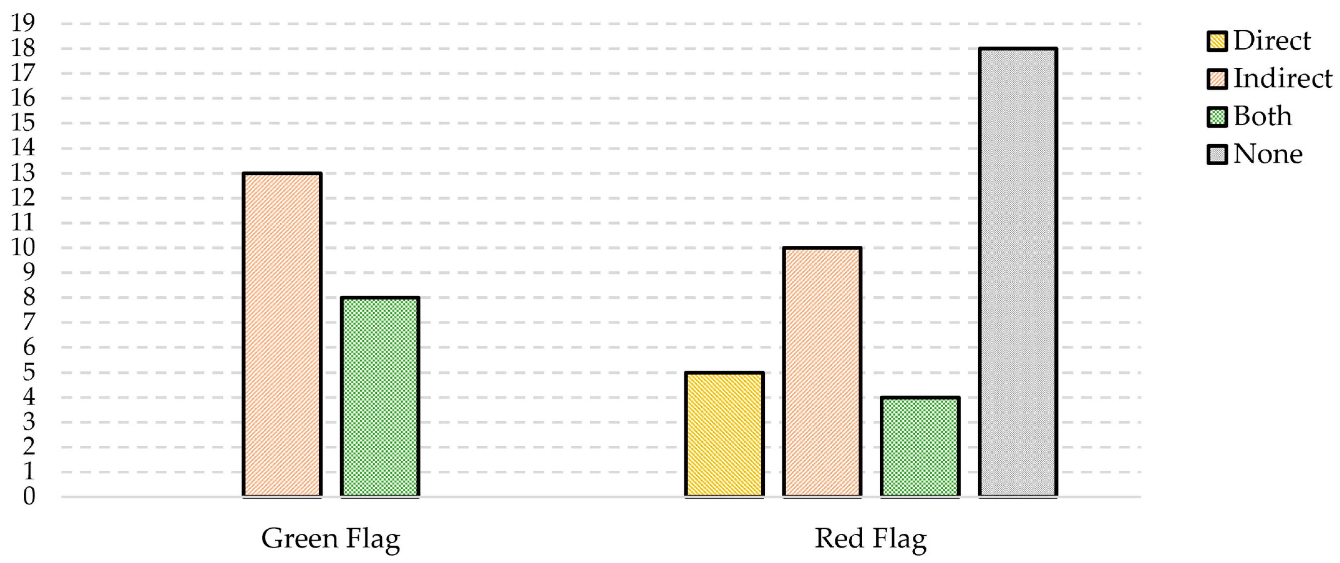 Applsci 15 07486 g008