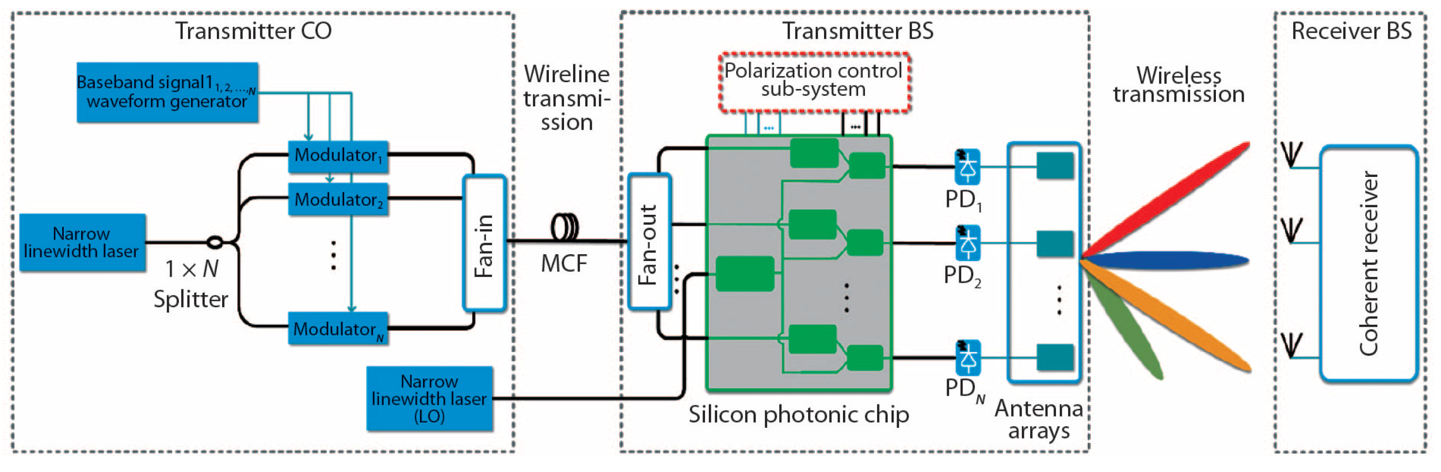 Applsci 15 07494 g003
