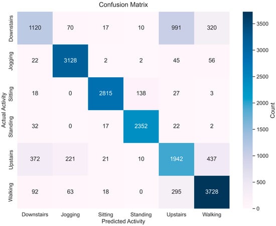 Applsci 15 07508 g0a1