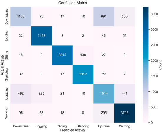 Applsci 15 07508 g0a2