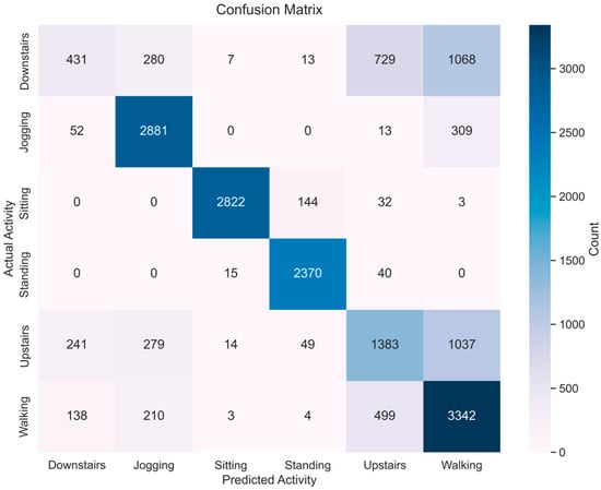 Applsci 15 07508 g0a3