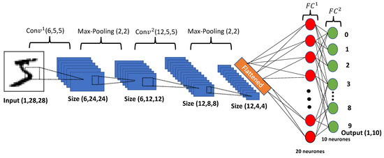 Applsci 15 07511 g001