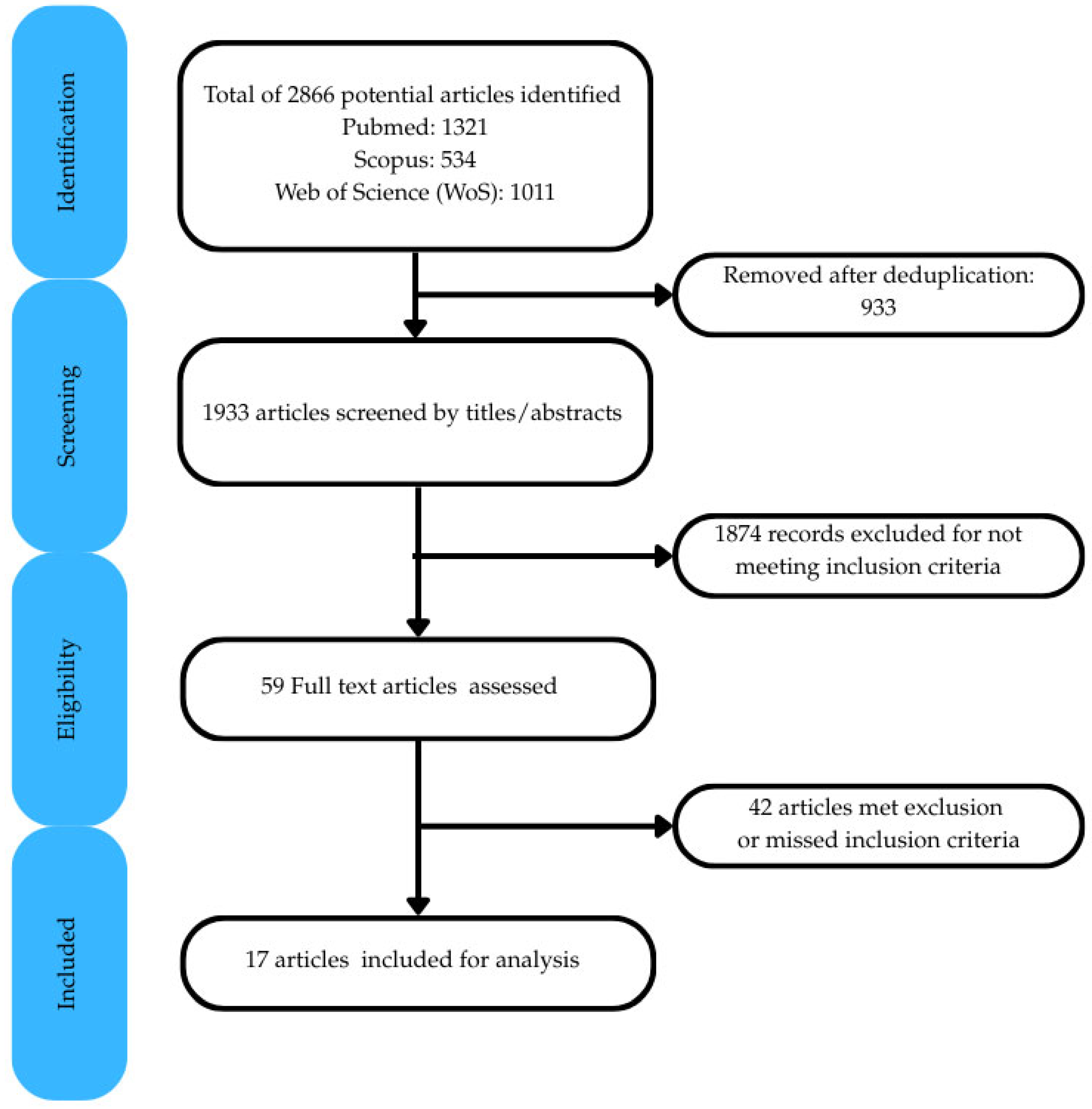 Applsci 15 07516 g001