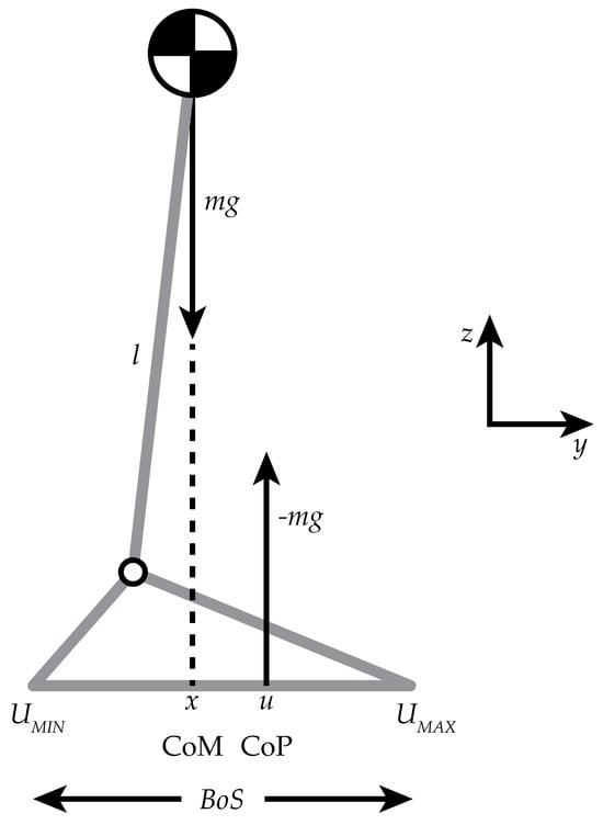 Applsci 15 07519 g002