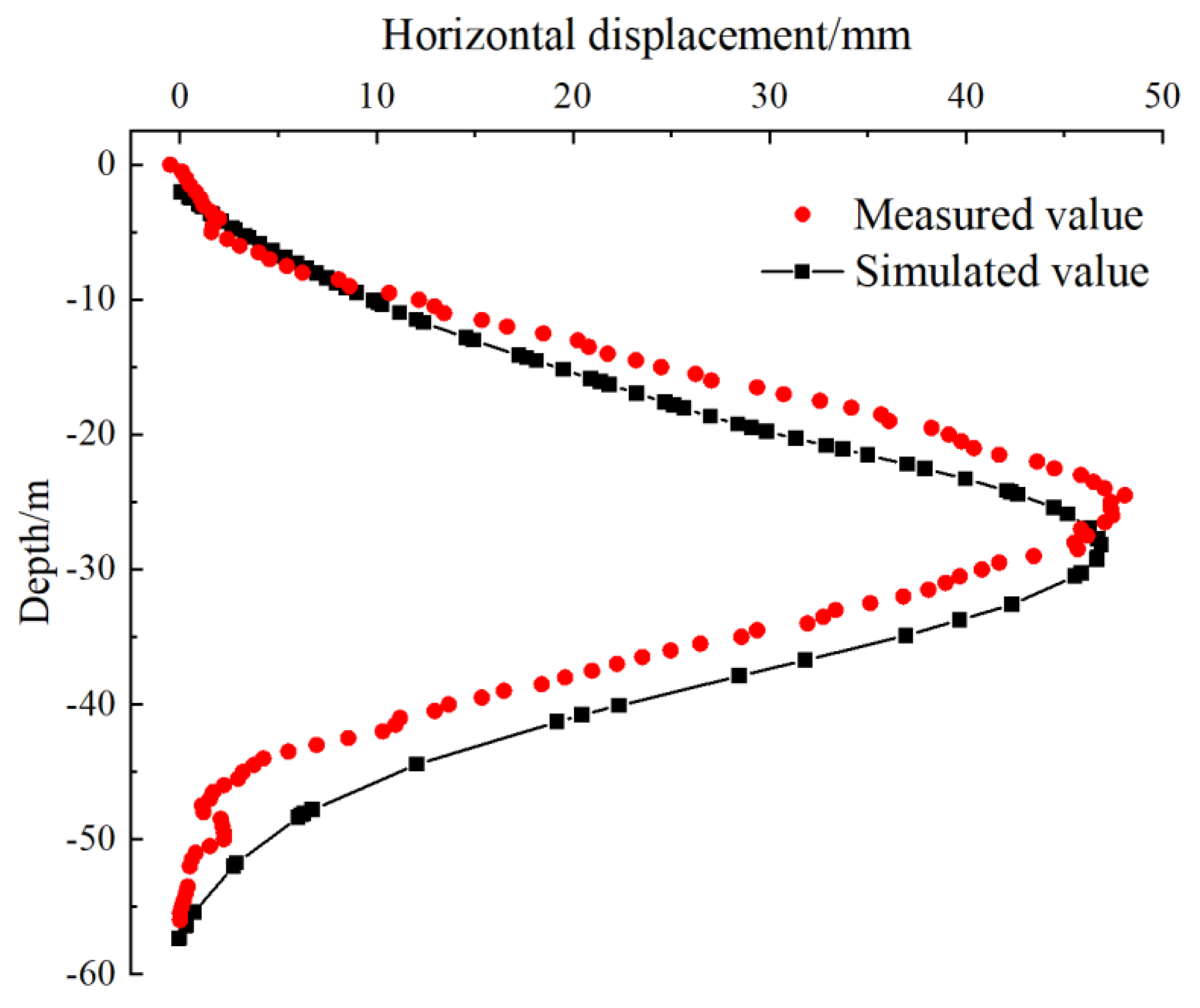 Applsci 15 07520 g005