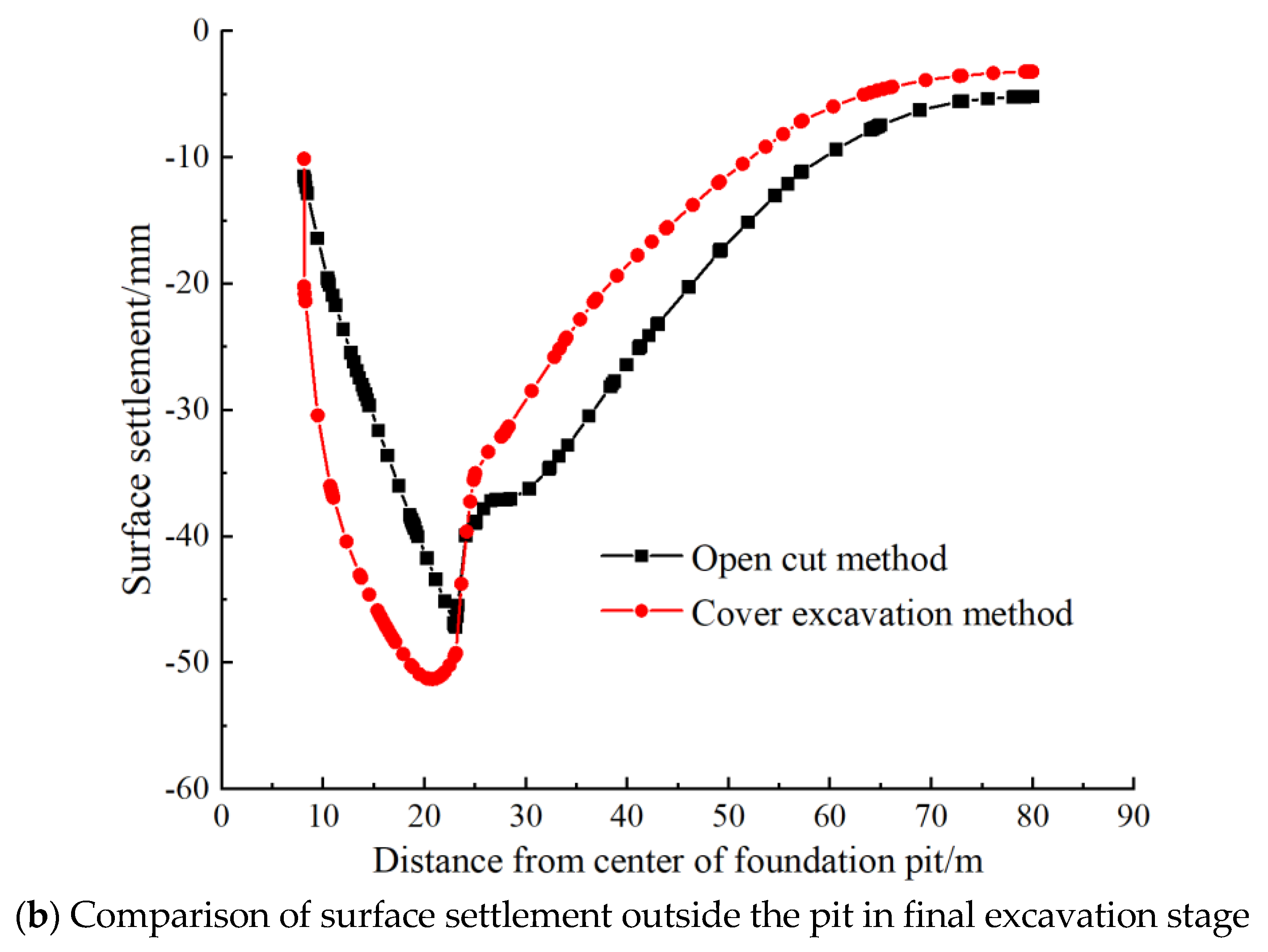 Applsci 15 07520 g010b