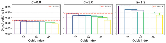 Applsci 15 07521 g0a4