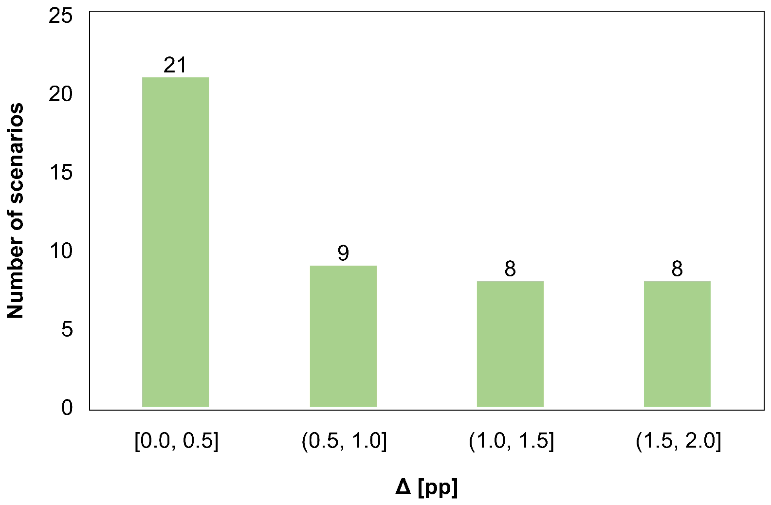 Applsci 15 07527 g006 Applsci 15 07527 g006