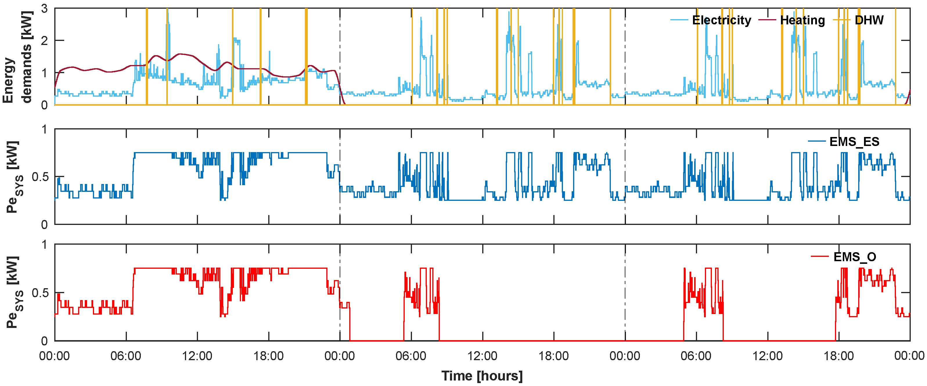 Applsci 15 07527 g007 Applsci 15 07527 g007