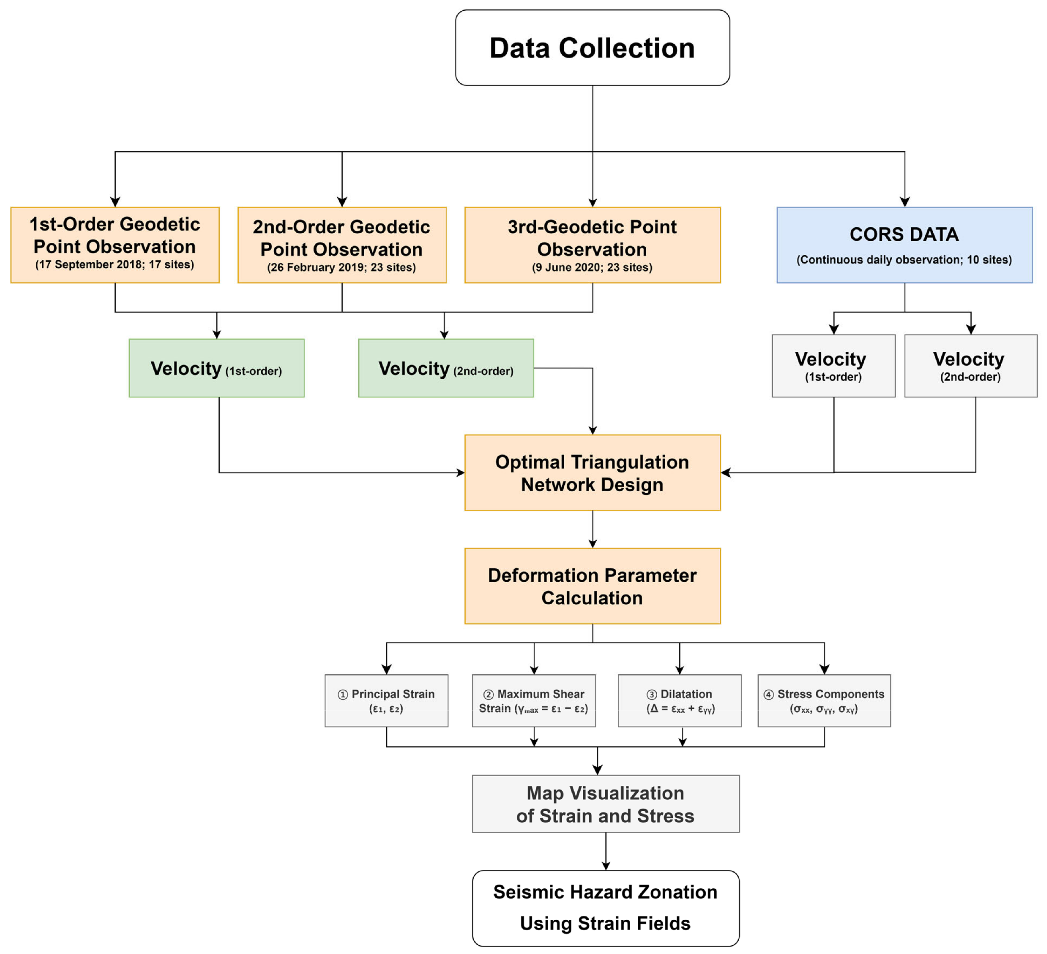 Applsci 15 07541 g004 Applsci 15 07541 g004