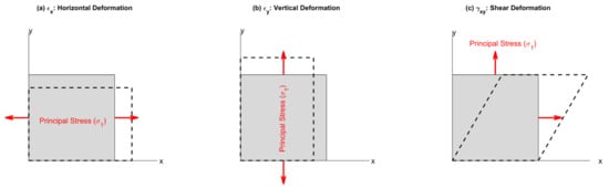 Applsci 15 07541 g0a1