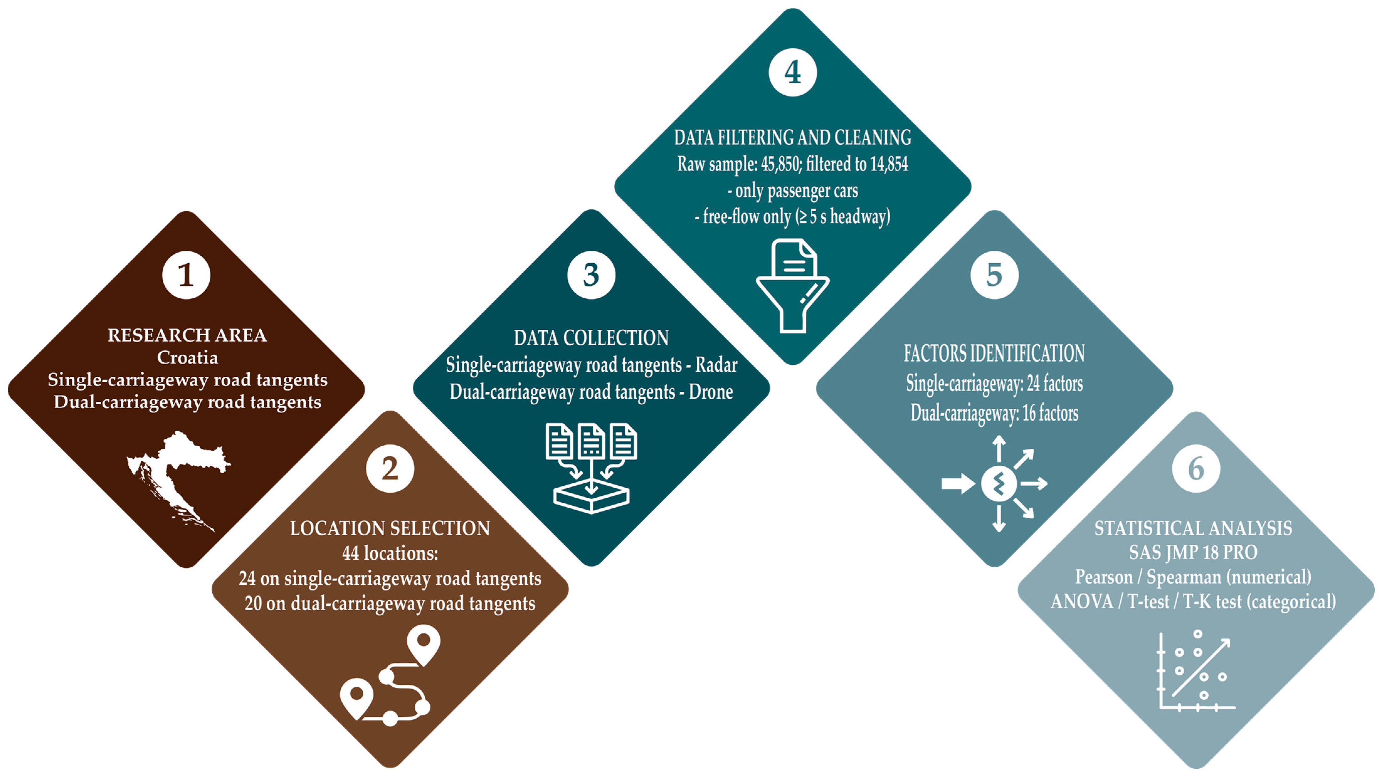 Applsci 15 07549 g001