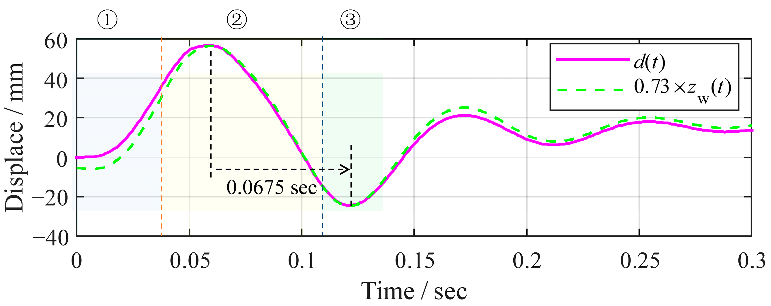 Applsci 15 07558 g007 Applsci 15 07558 g007