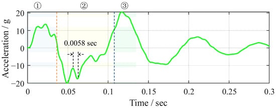 Applsci 15 07558 g0a1