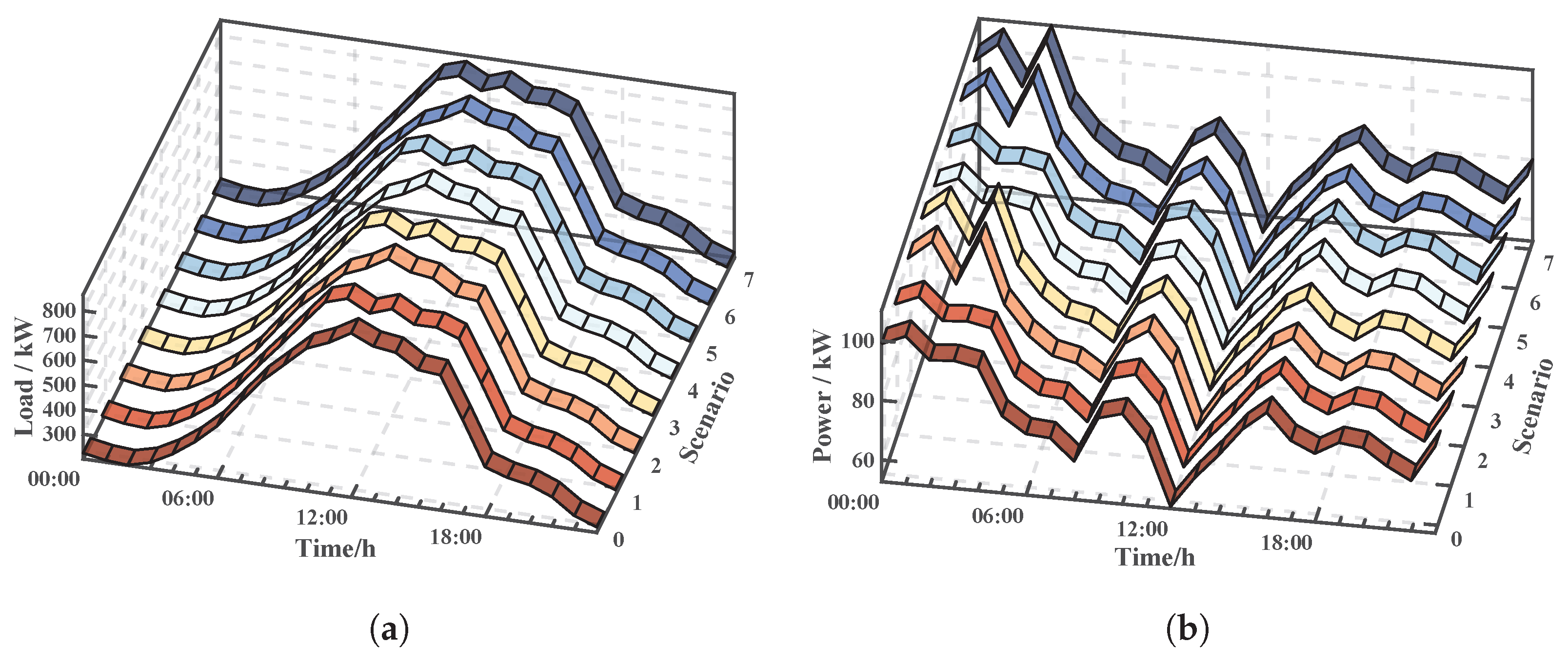 Applsci 15 07560 g004