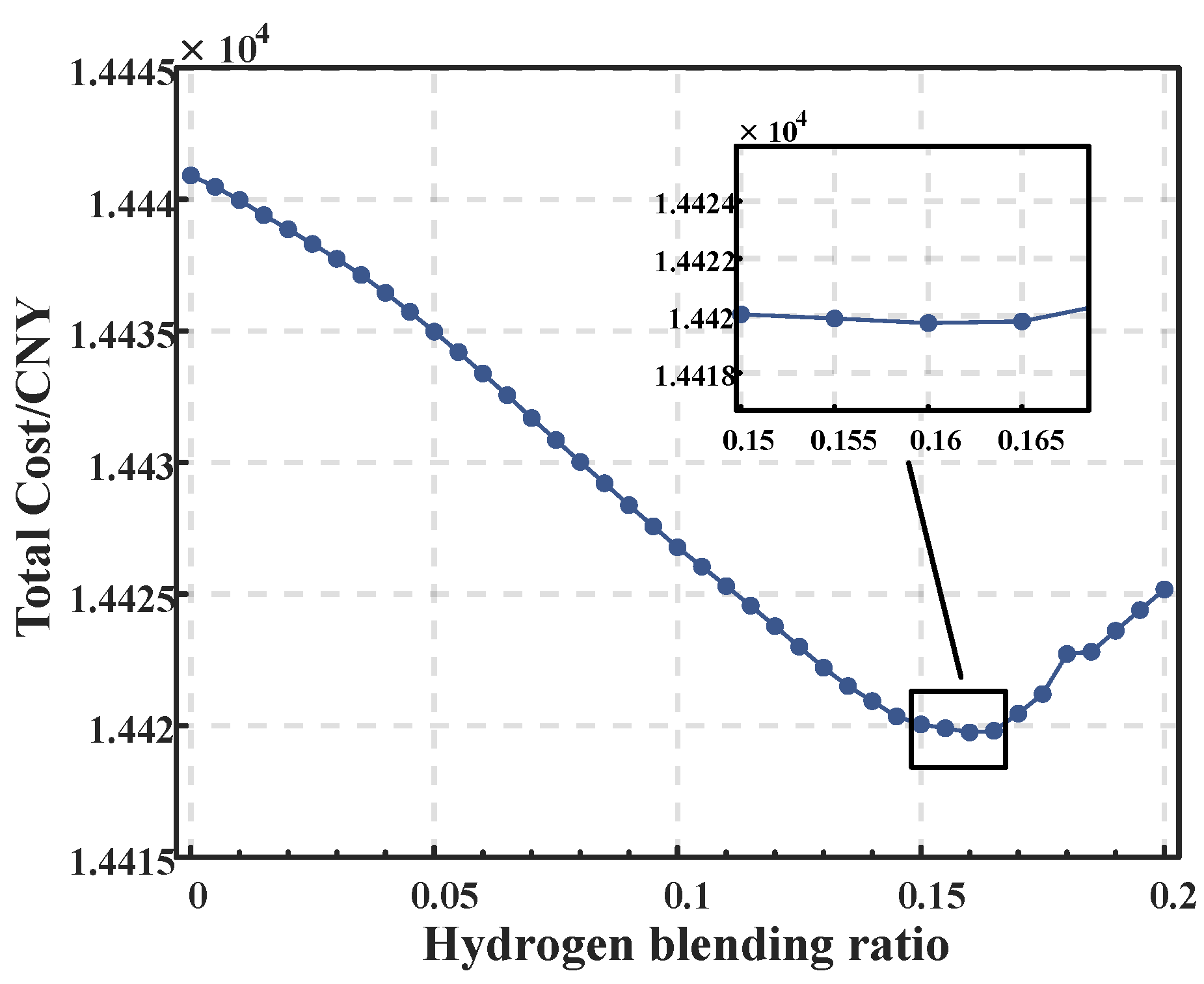 Applsci 15 07560 g005