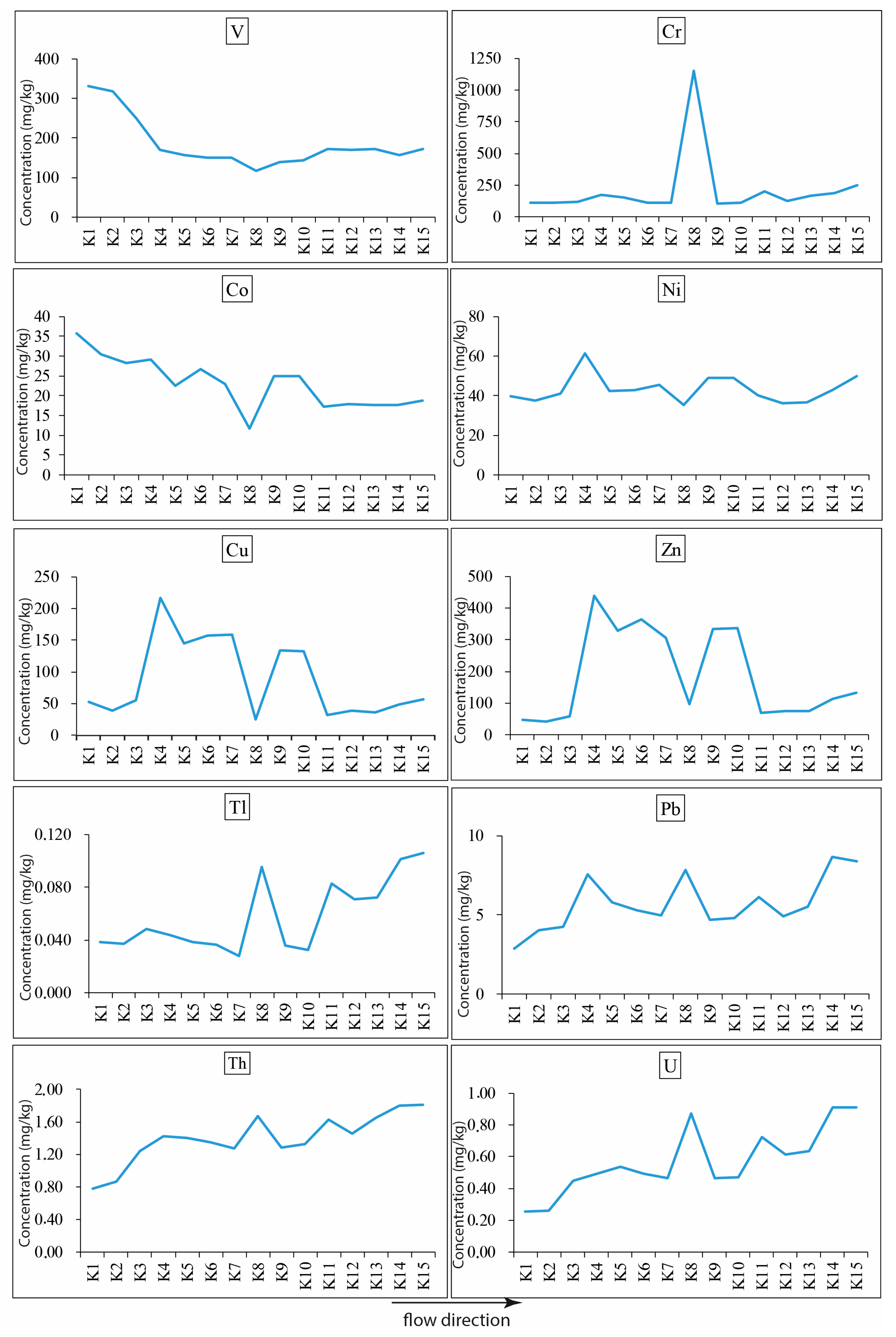 Applsci 15 07565 g003