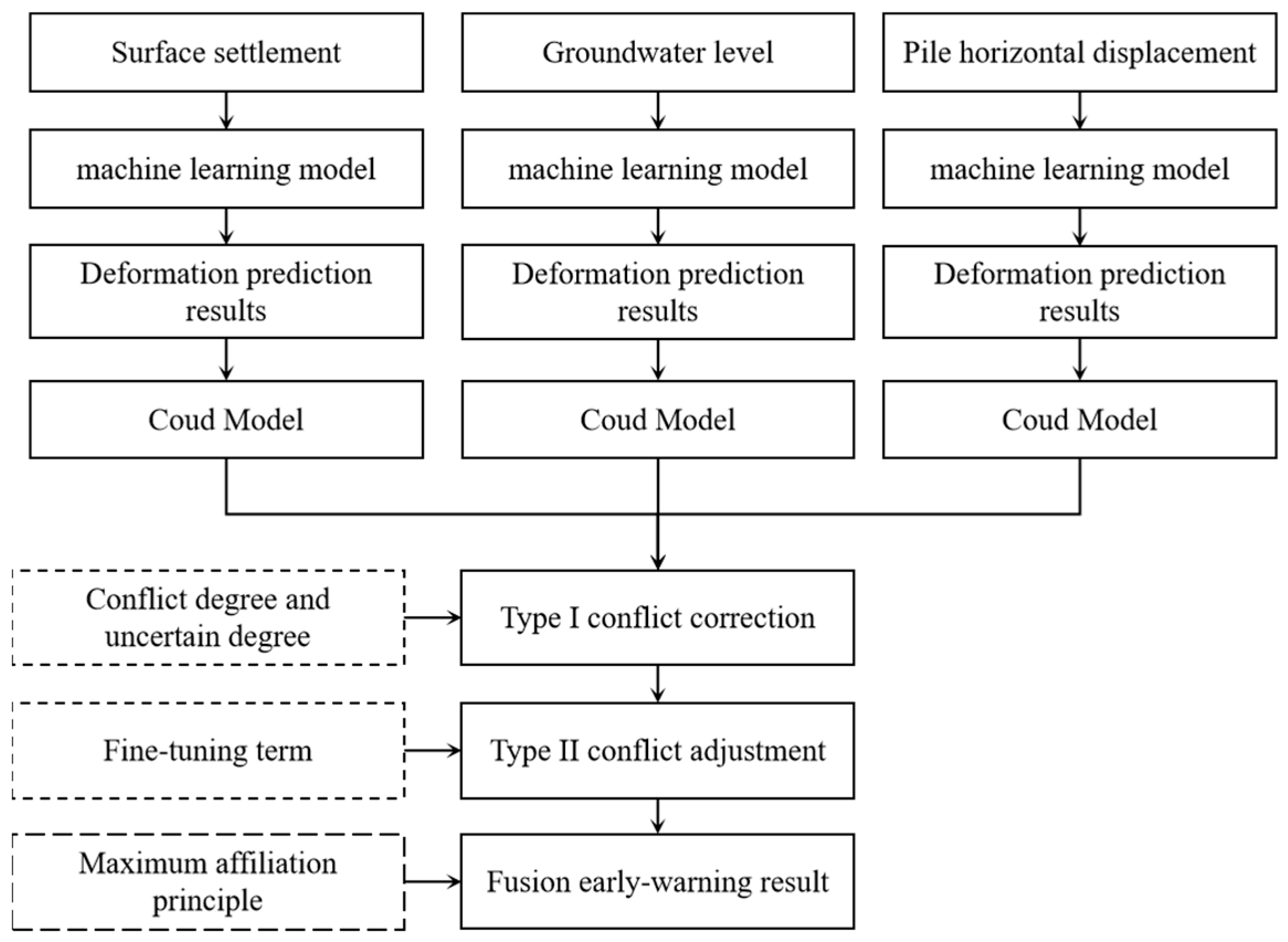 Applsci 15 07571 g001