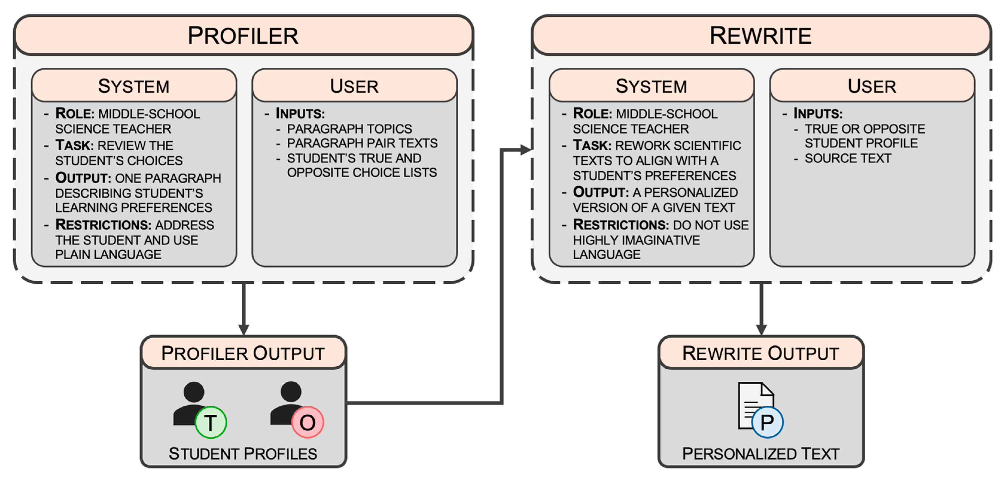 Applsci 15 07579 g002