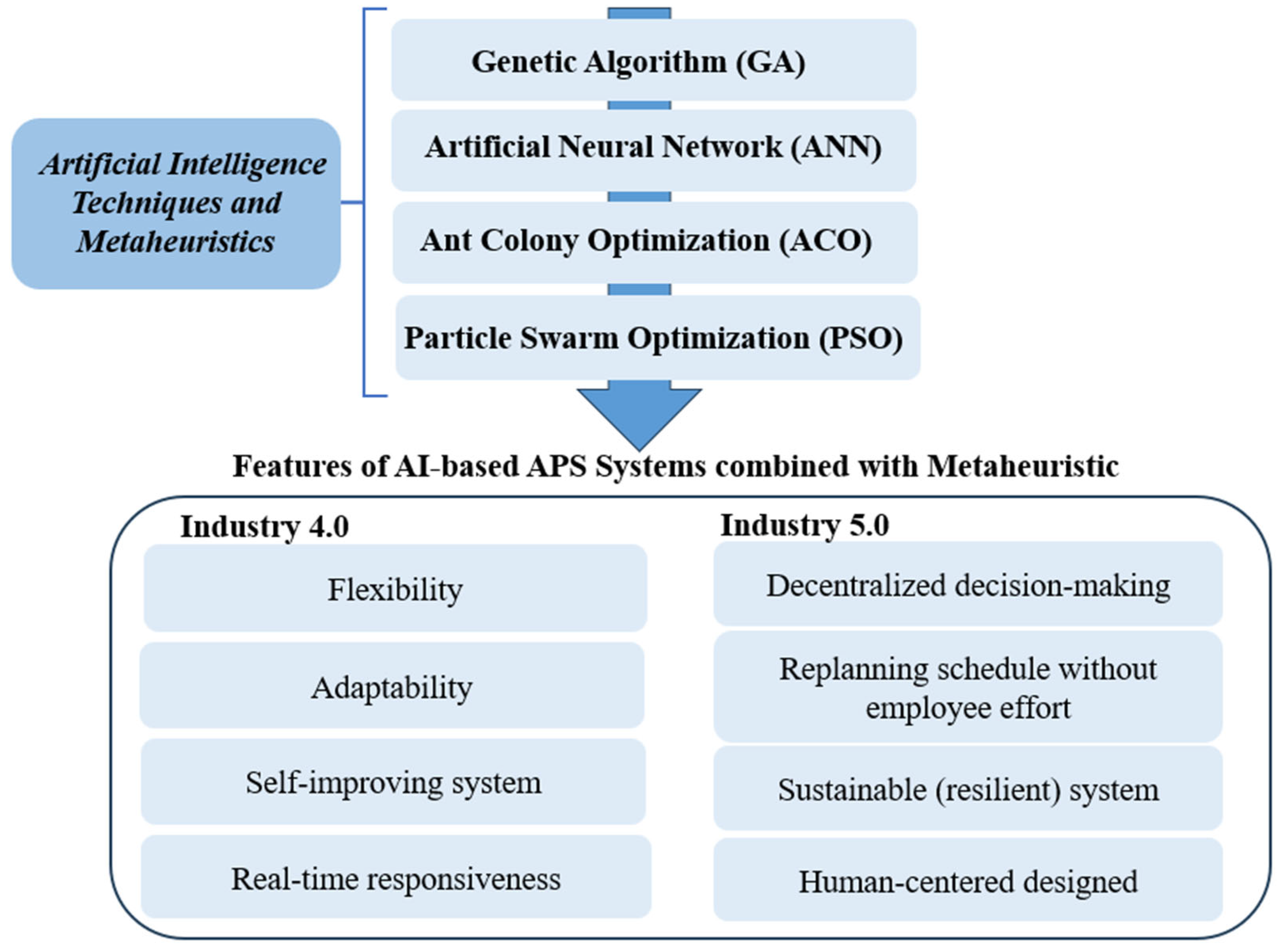 Applsci 15 07589 g003