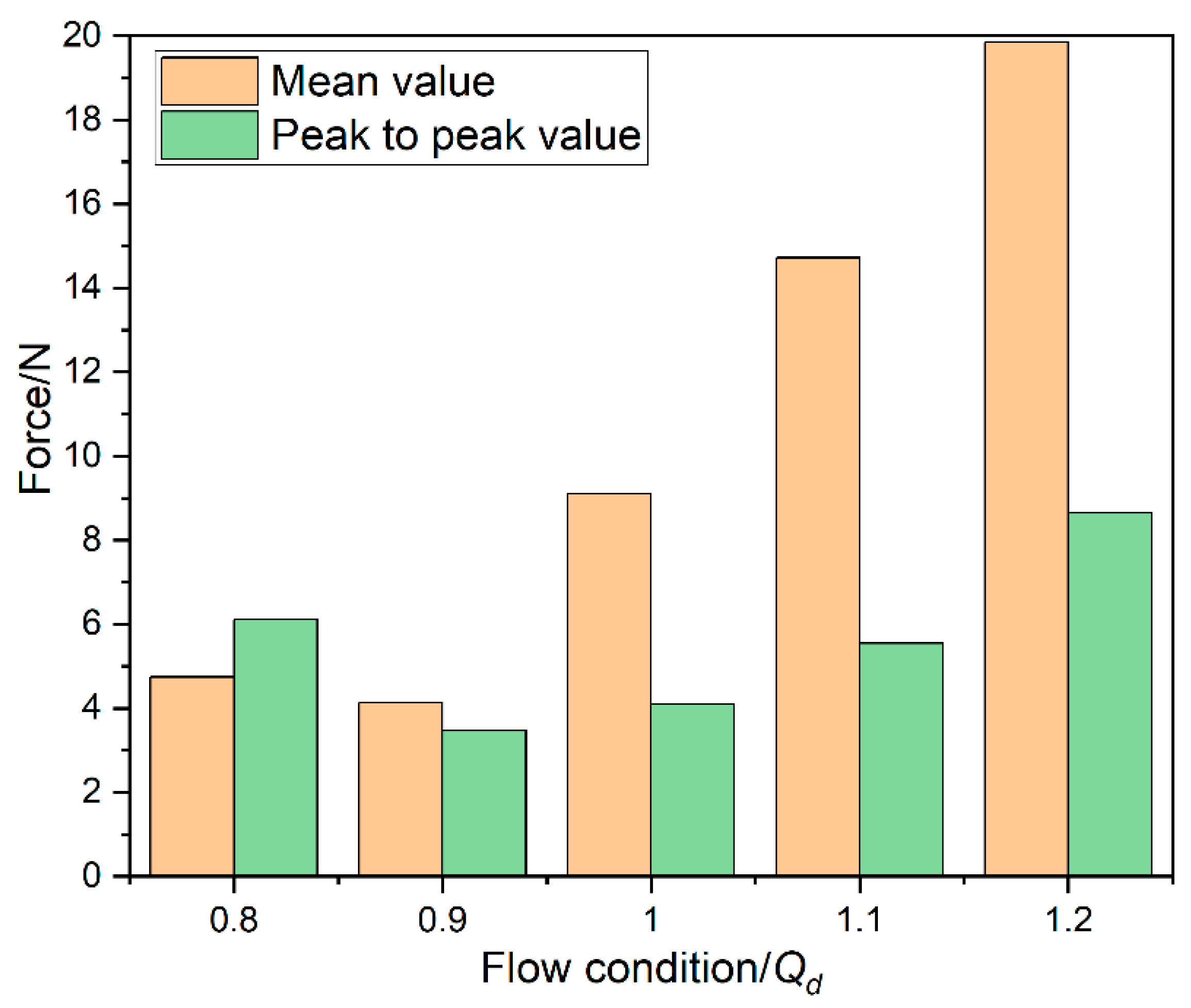 Applsci 15 07597 g009