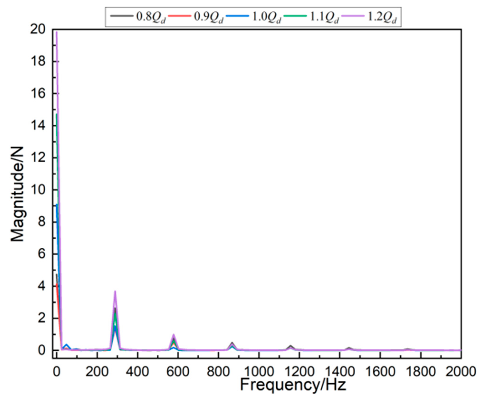 Applsci 15 07597 g010