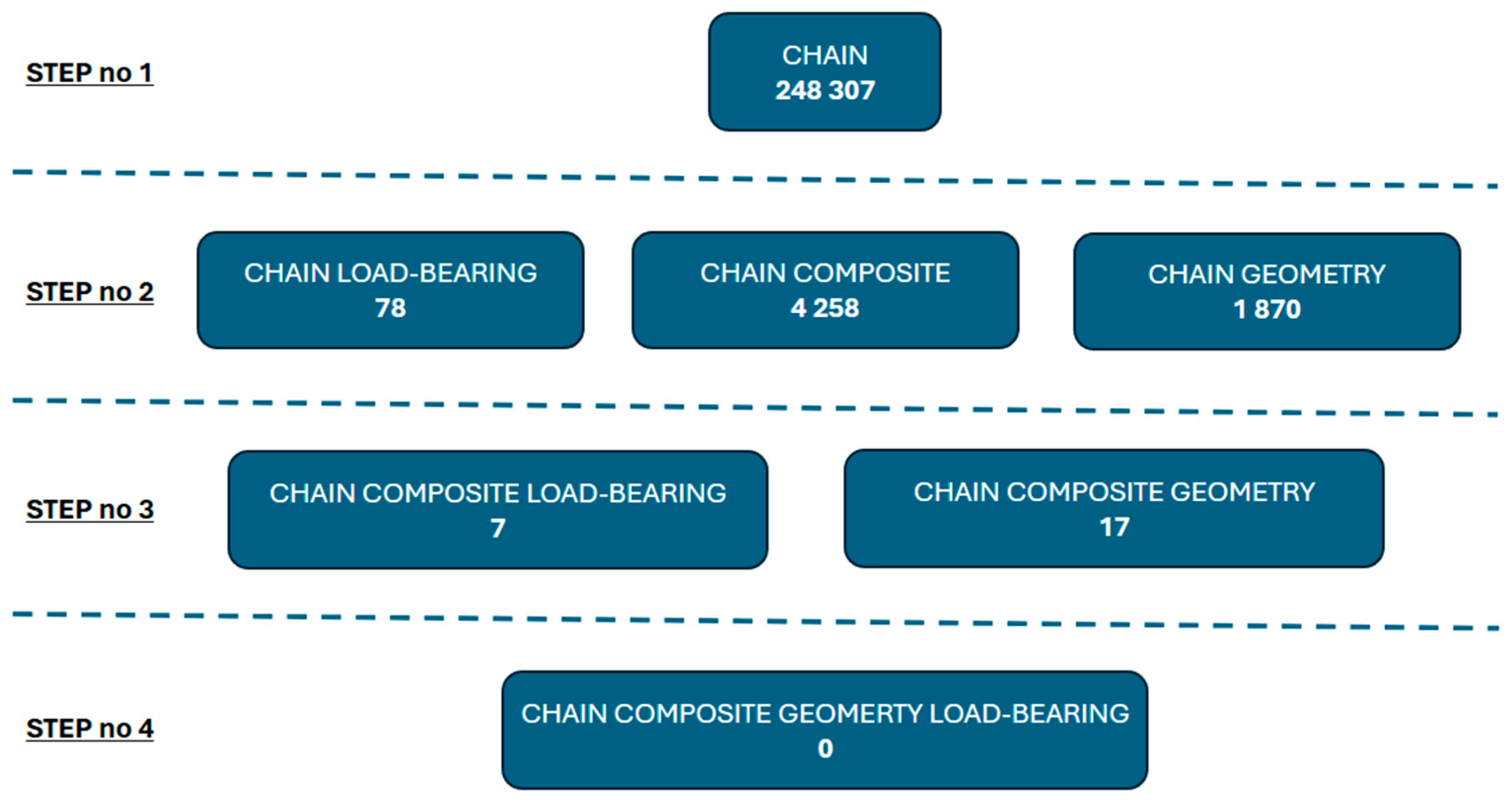 Applsci 15 07600 g002