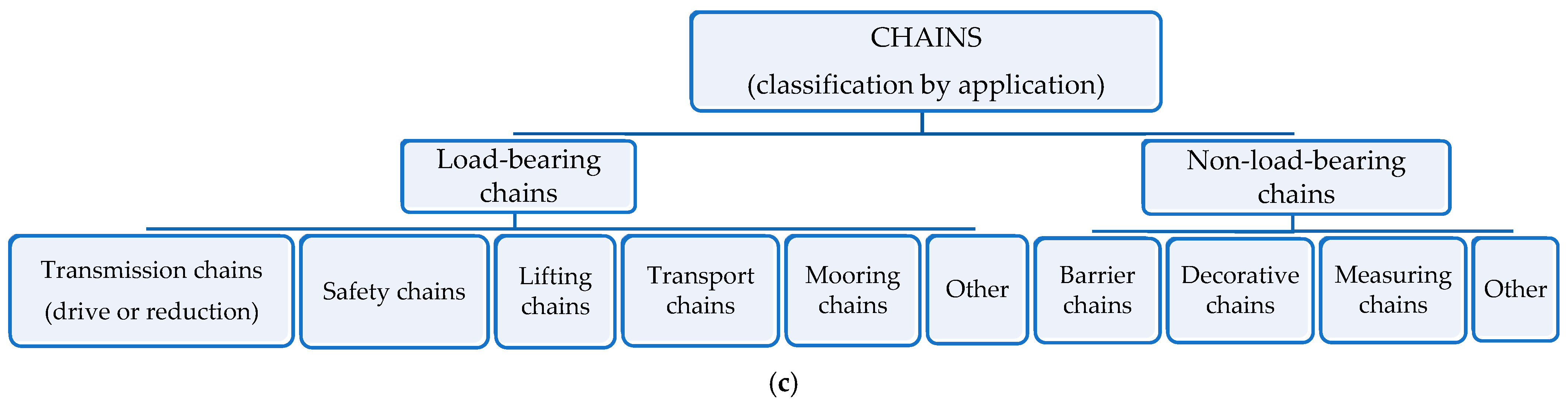 Applsci 15 07600 g004b