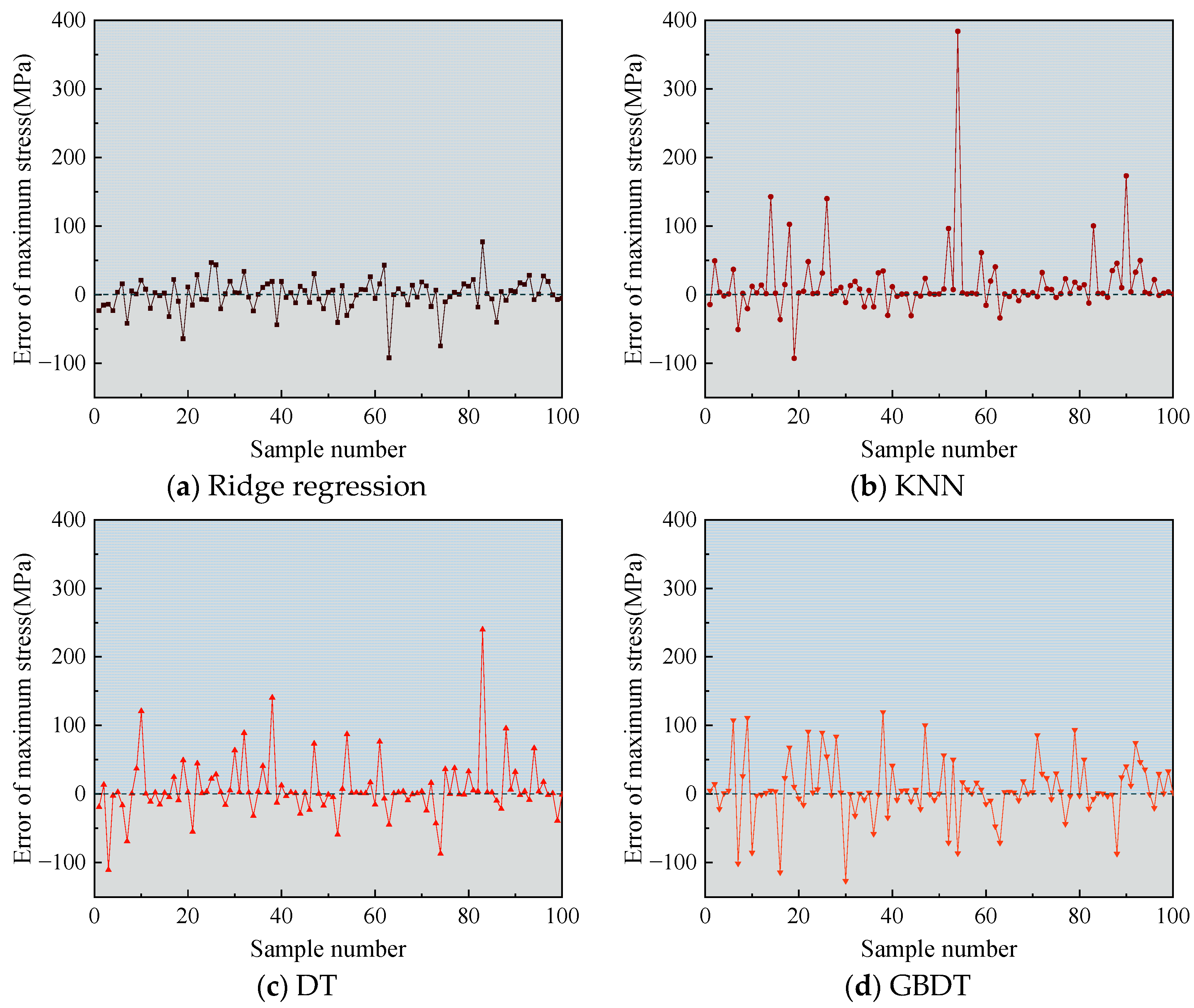 Applsci 15 07601 g009