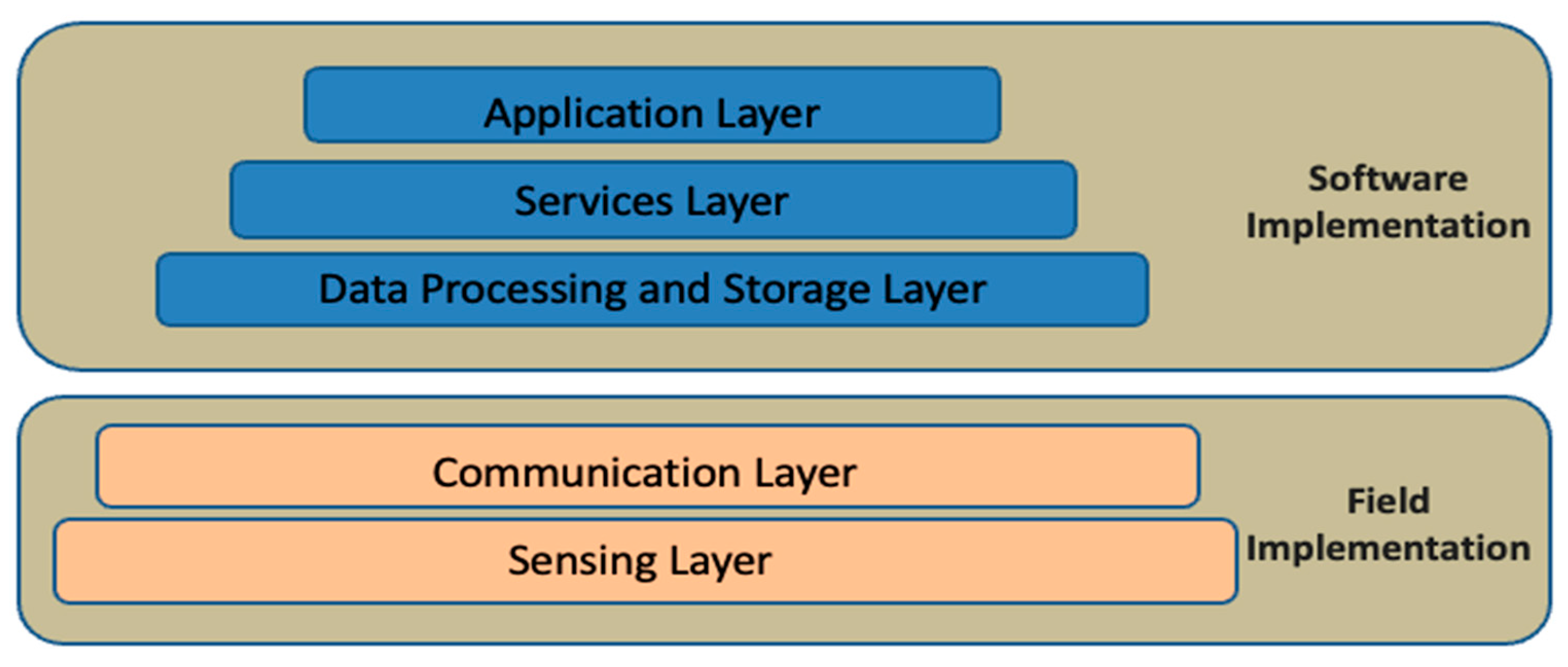 Applsci 15 07602 g002