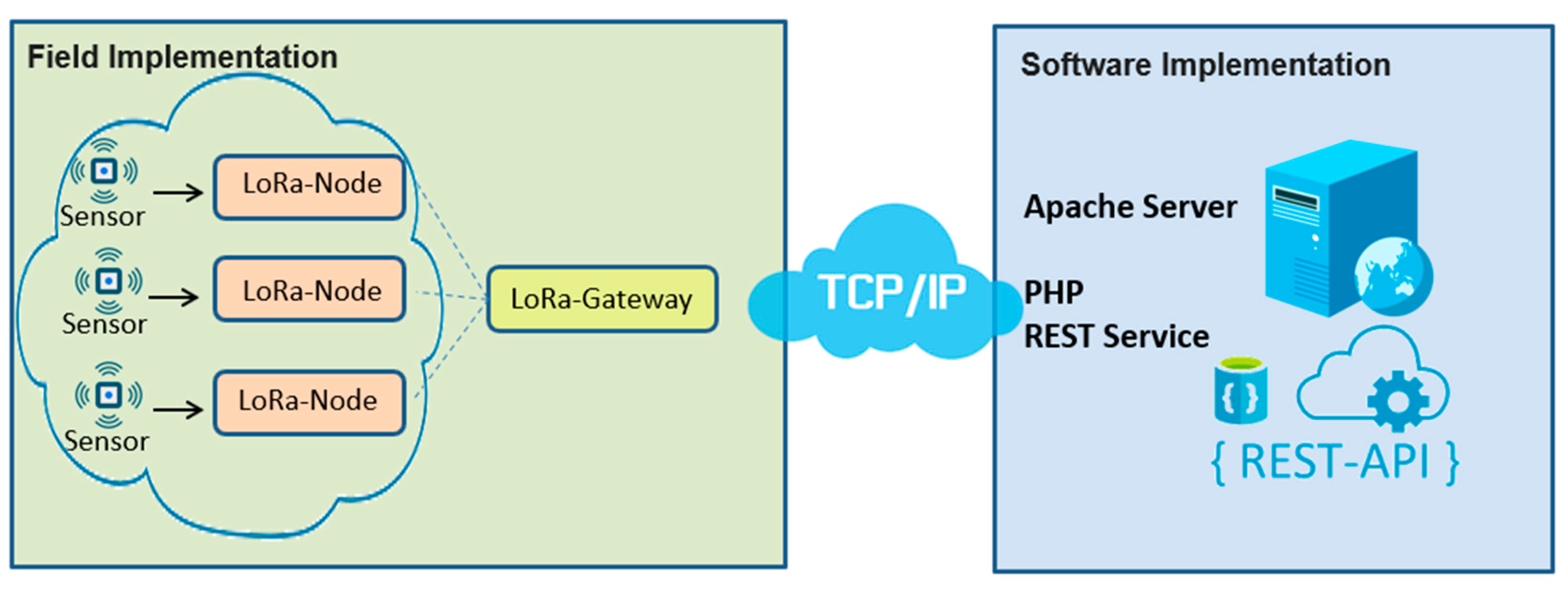 Applsci 15 07602 g003