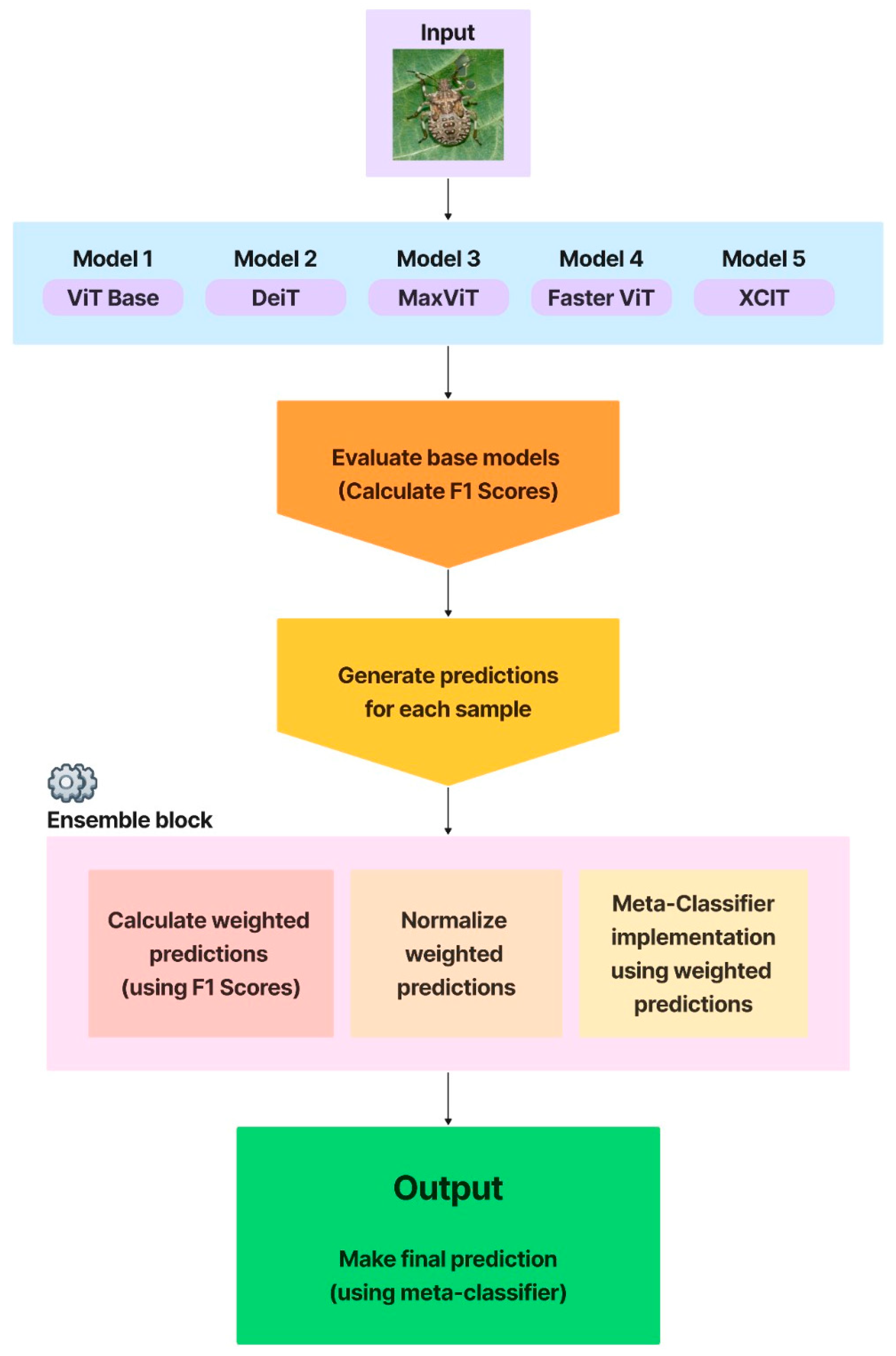 Applsci 15 07610 g002