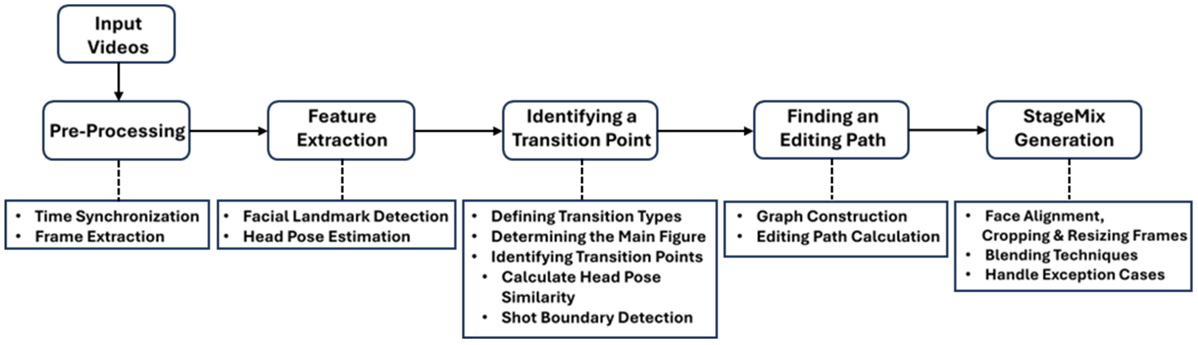 Applsci 15 07613 g001