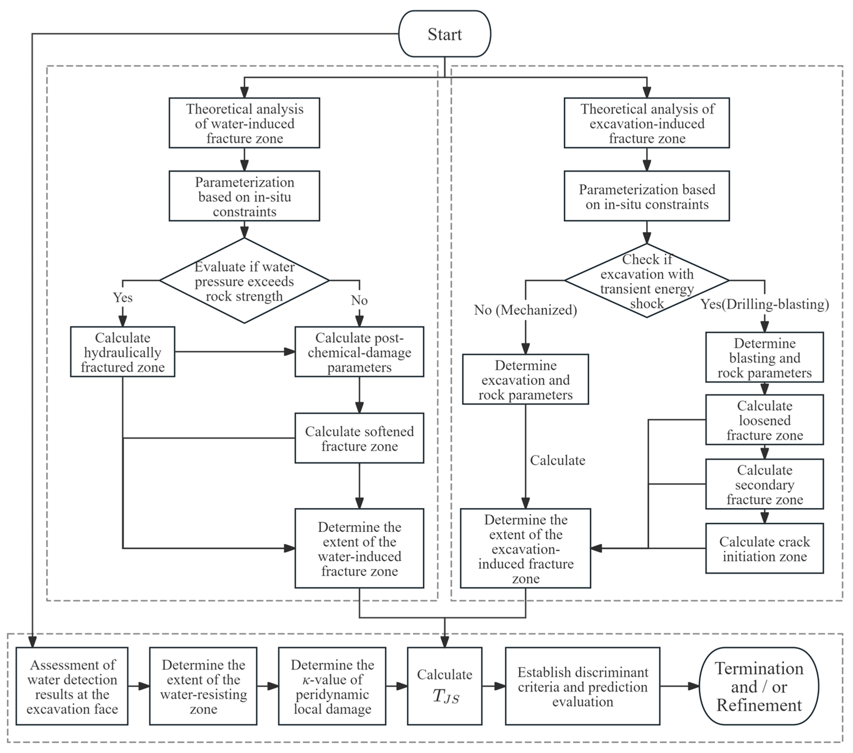 Applsci 15 07621 g011