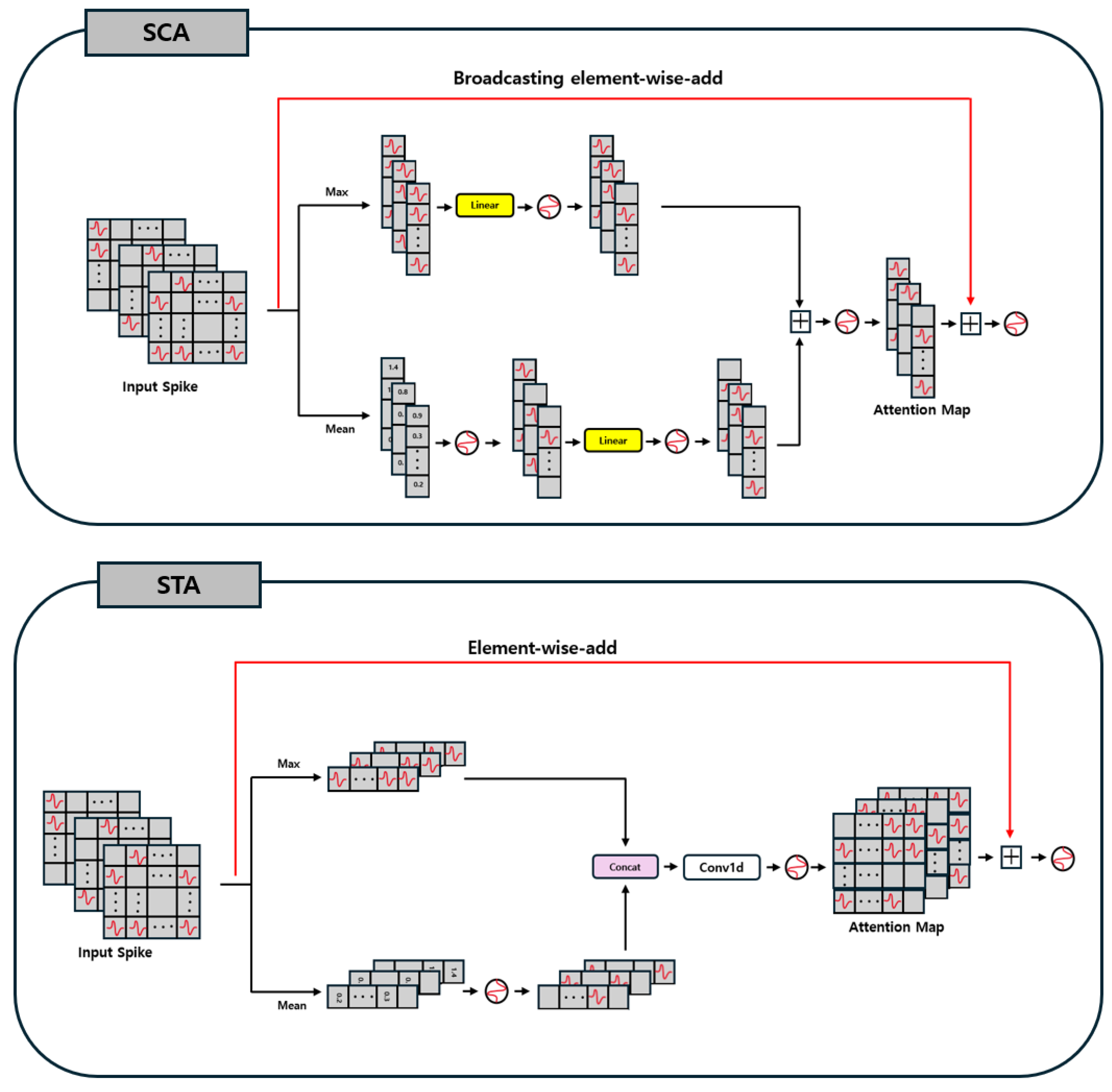 Applsci 15 07622 g002