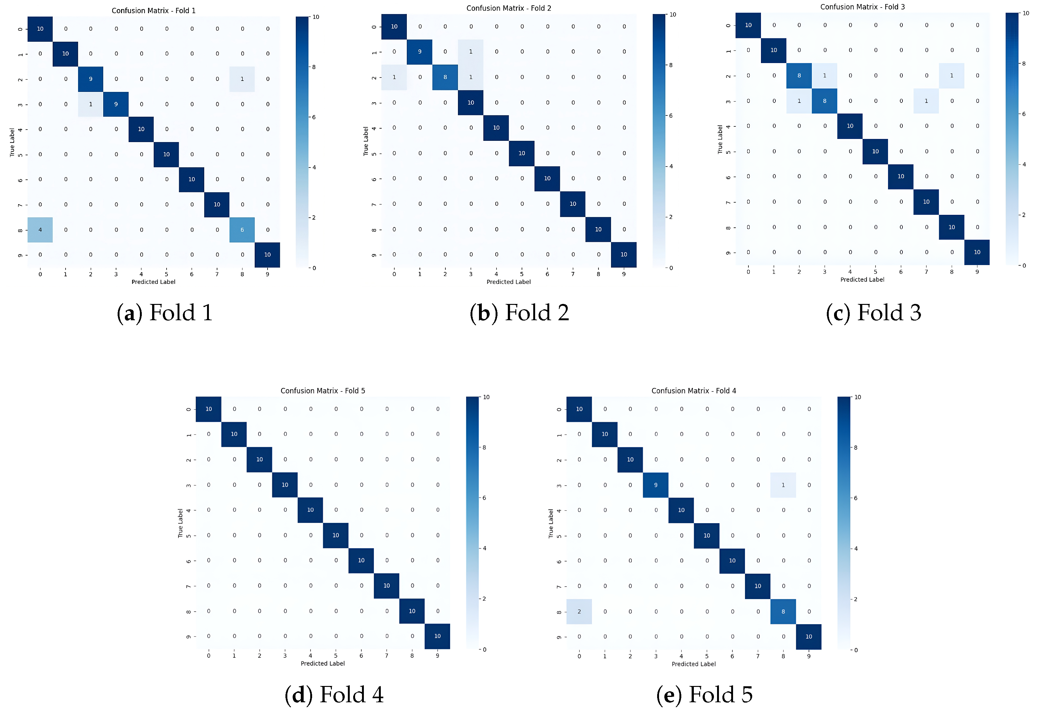 Applsci 15 07622 g005