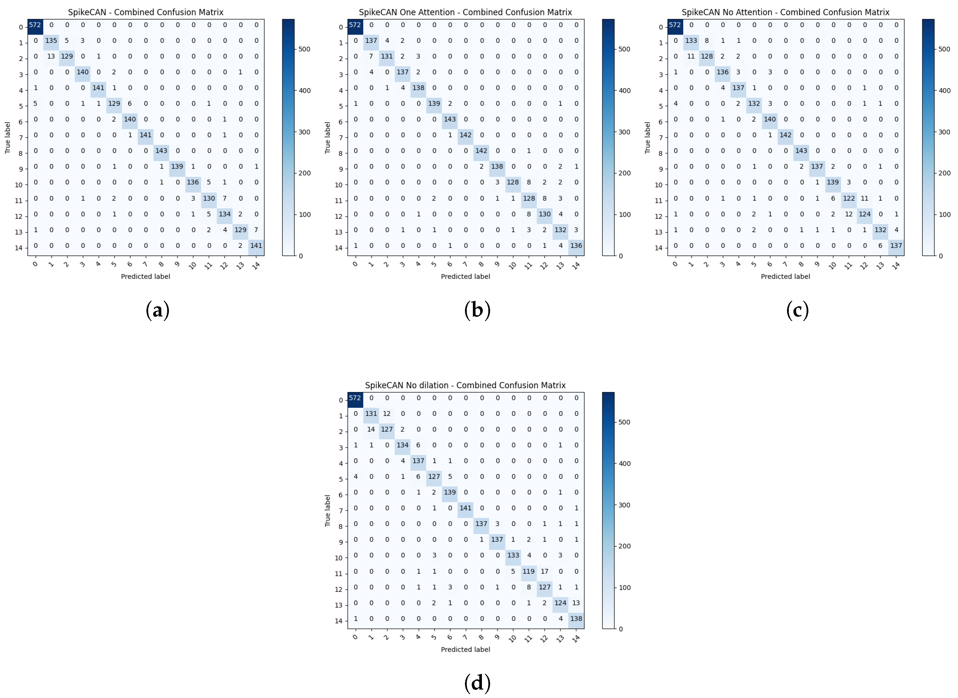 Applsci 15 07622 g006