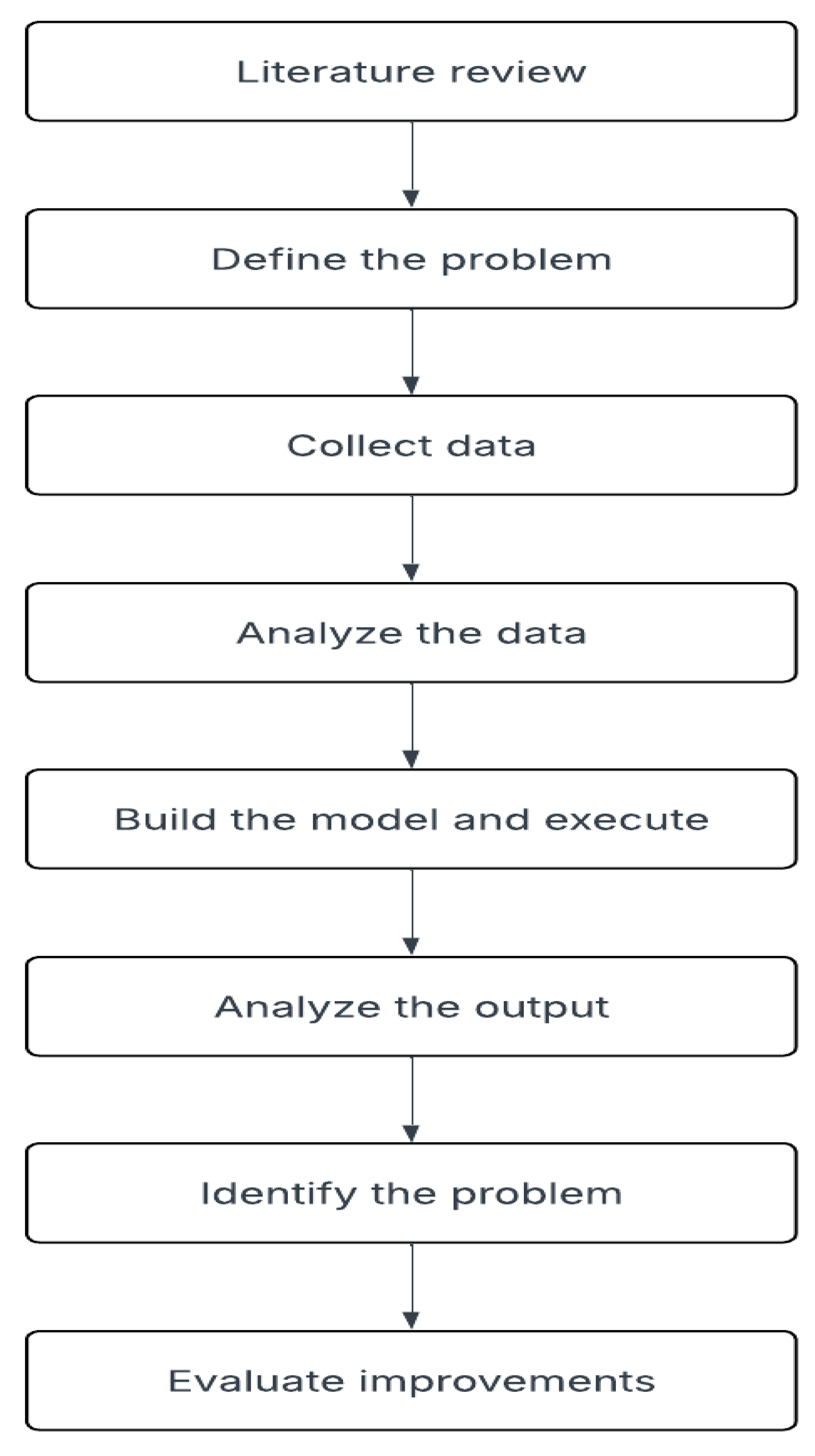 Applsci 15 07637 g002