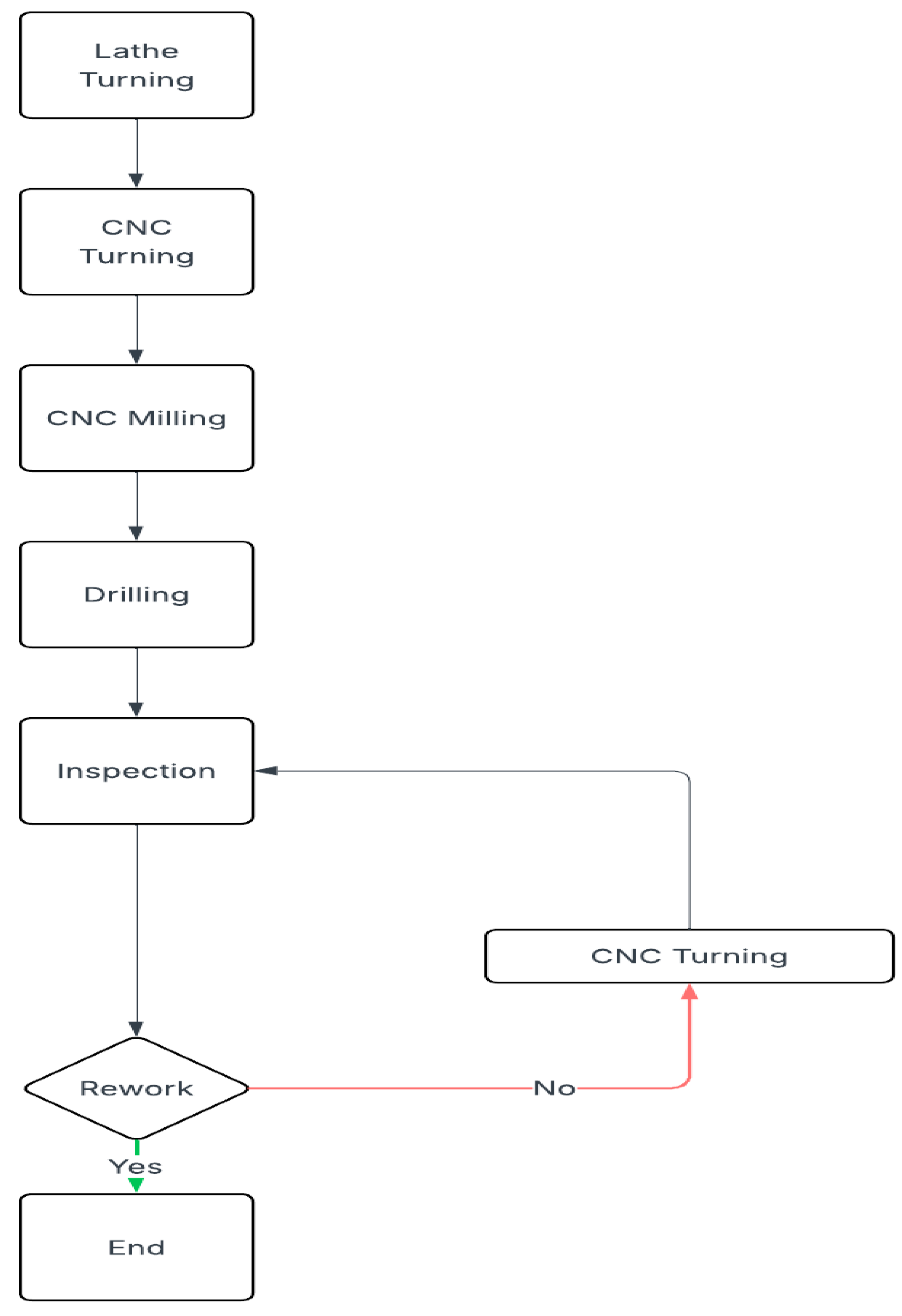 Applsci 15 07637 g006