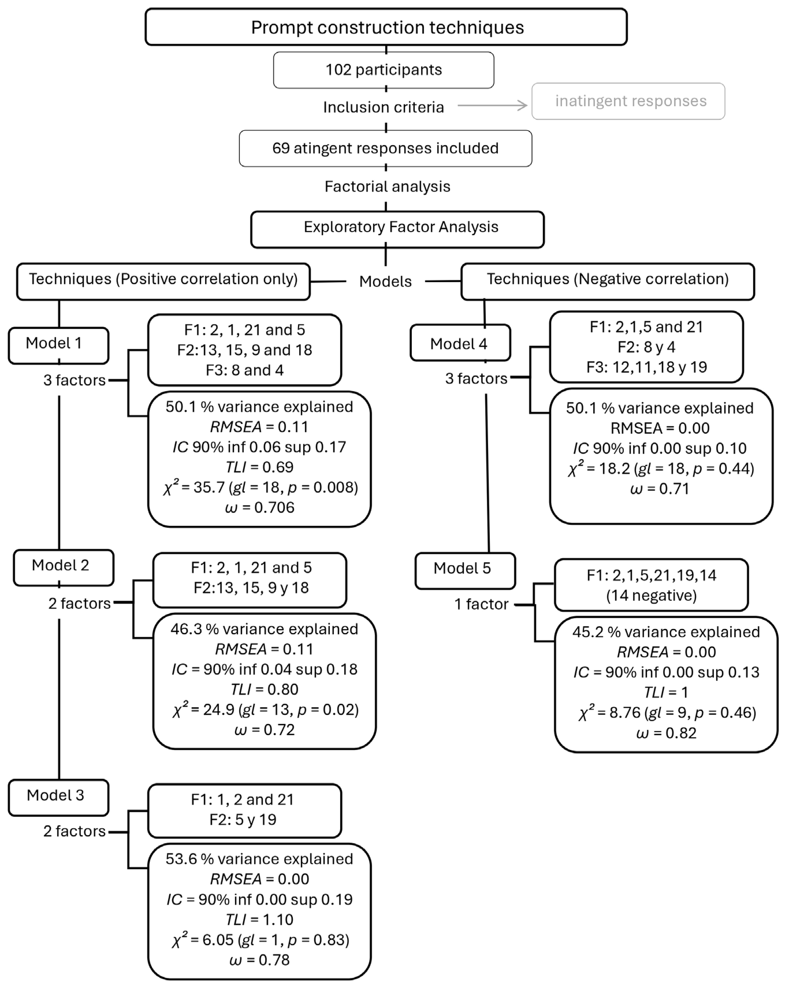 Applsci 15 07651 g002