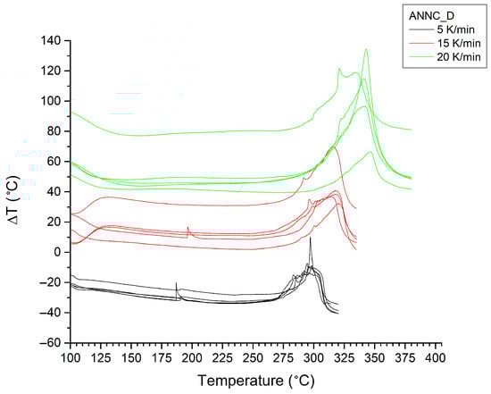 Applsci 15 07656 g0a10