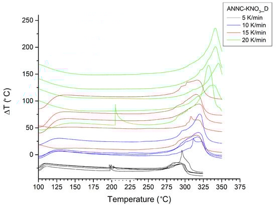 Applsci 15 07656 g0a11