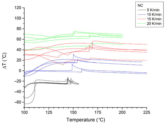 Applsci 15 07656 g0a2
