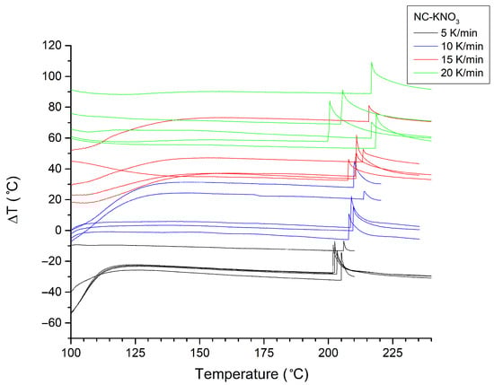 Applsci 15 07656 g0a3