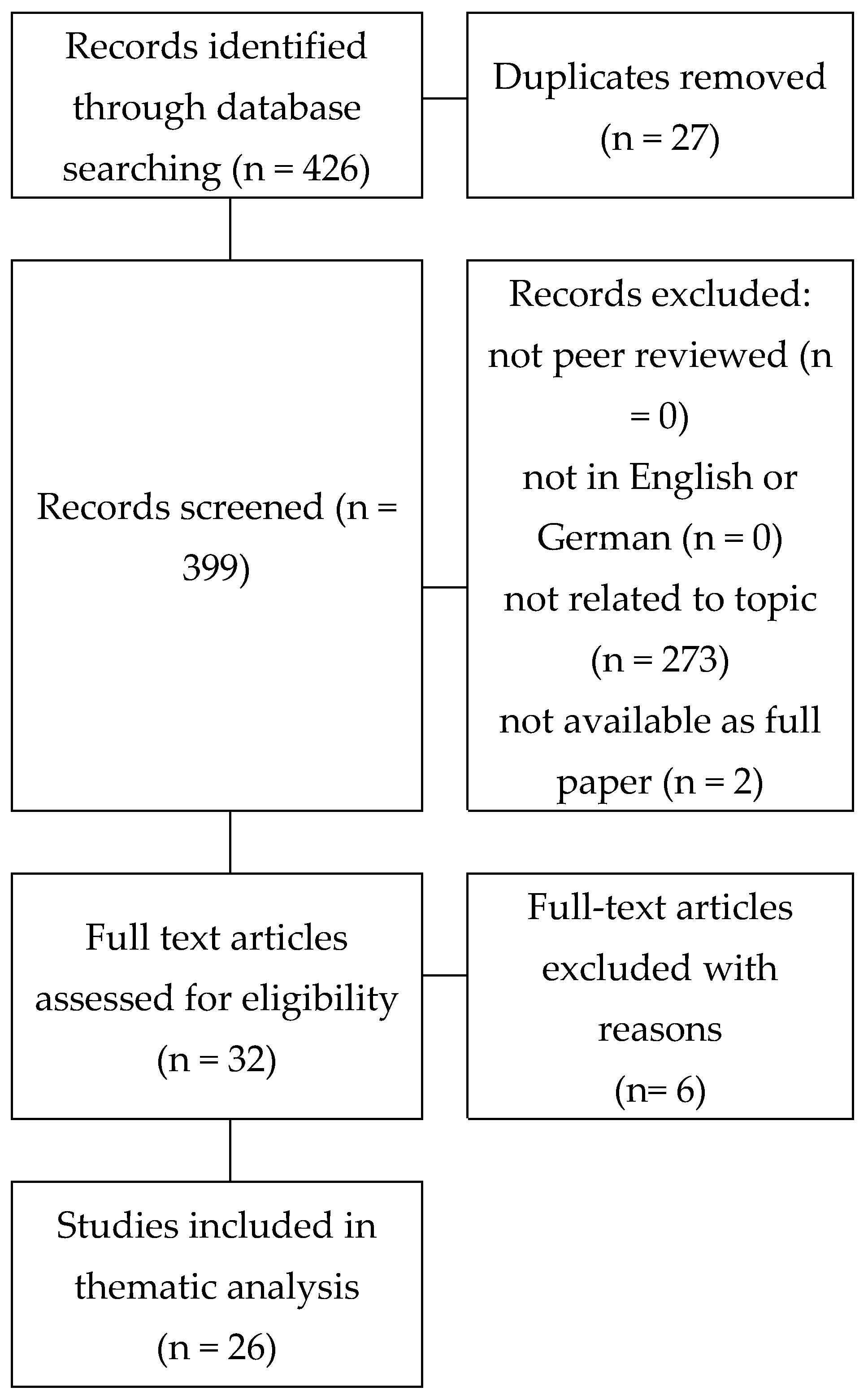 Applsci 15 07664 g004