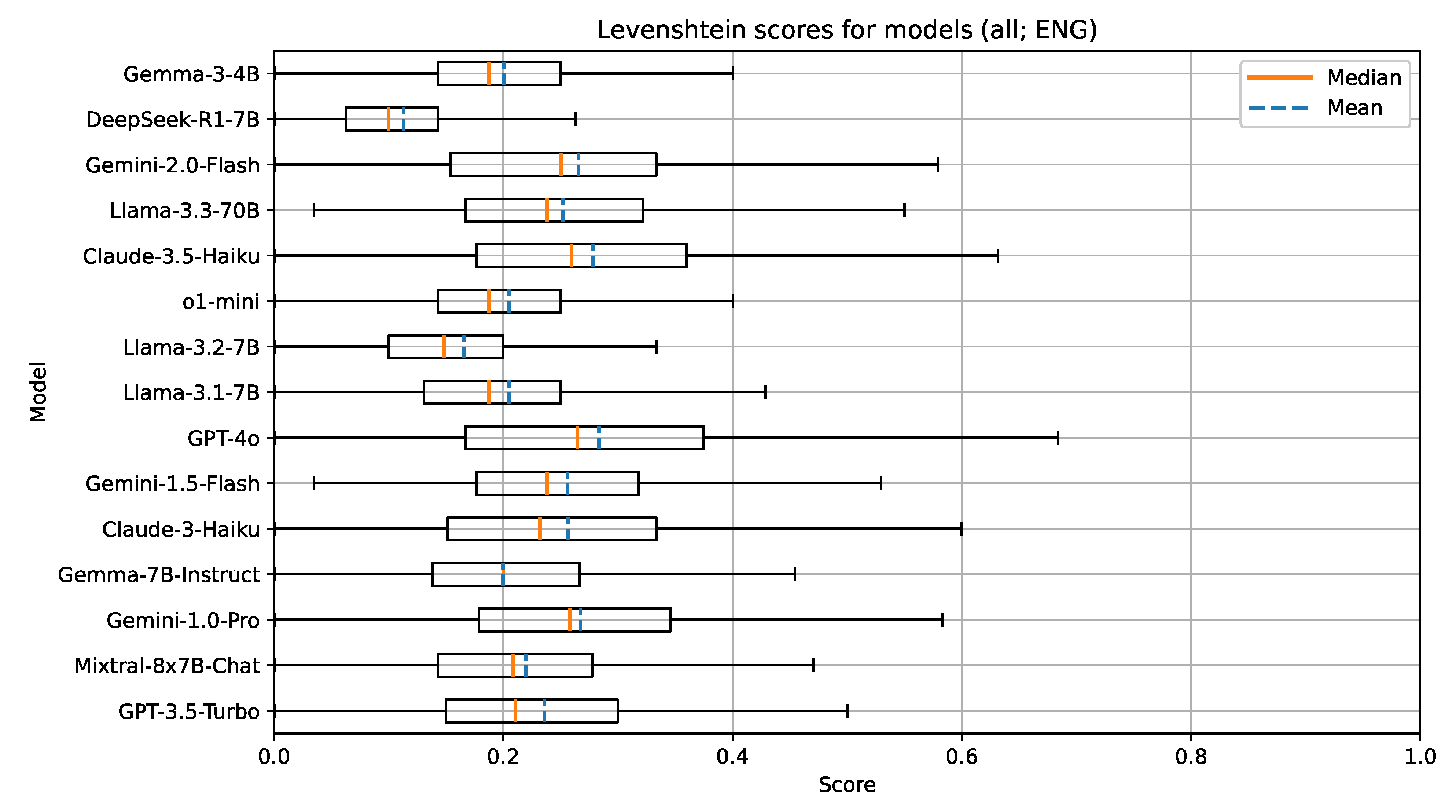 Applsci 15 07666 g002