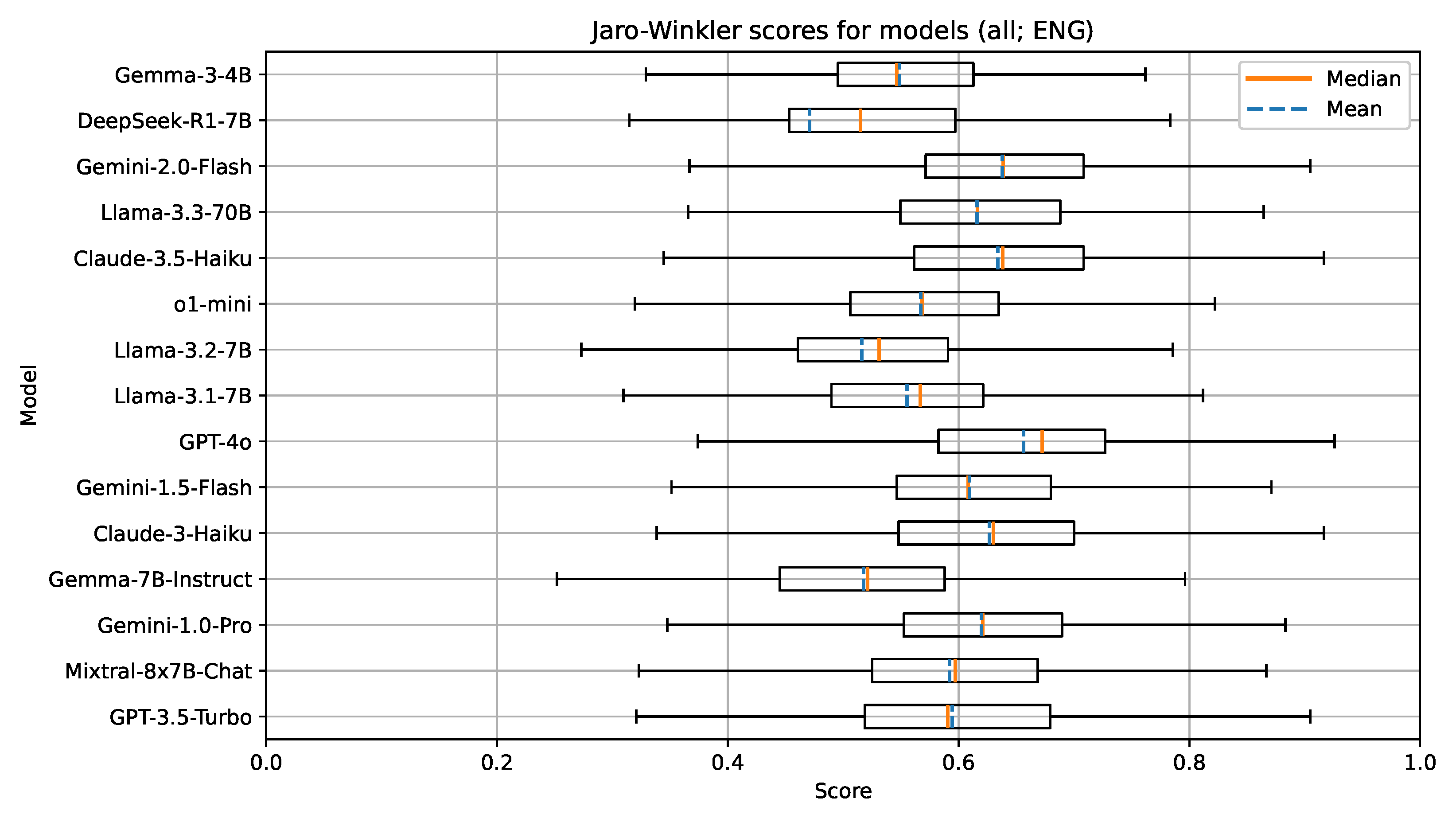 Applsci 15 07666 g003