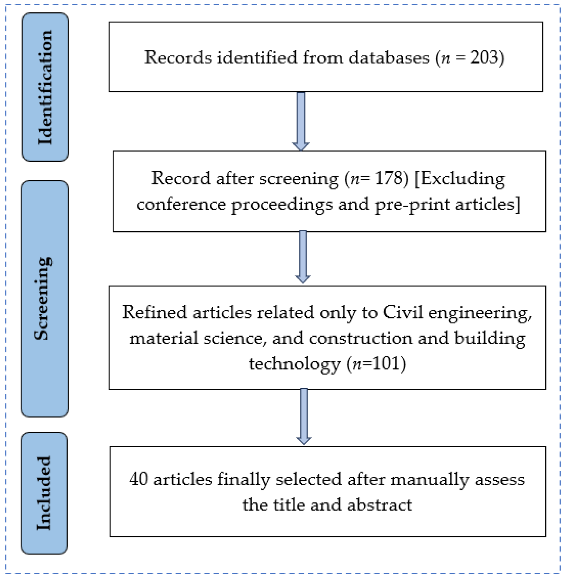 Applsci 15 07681 g002