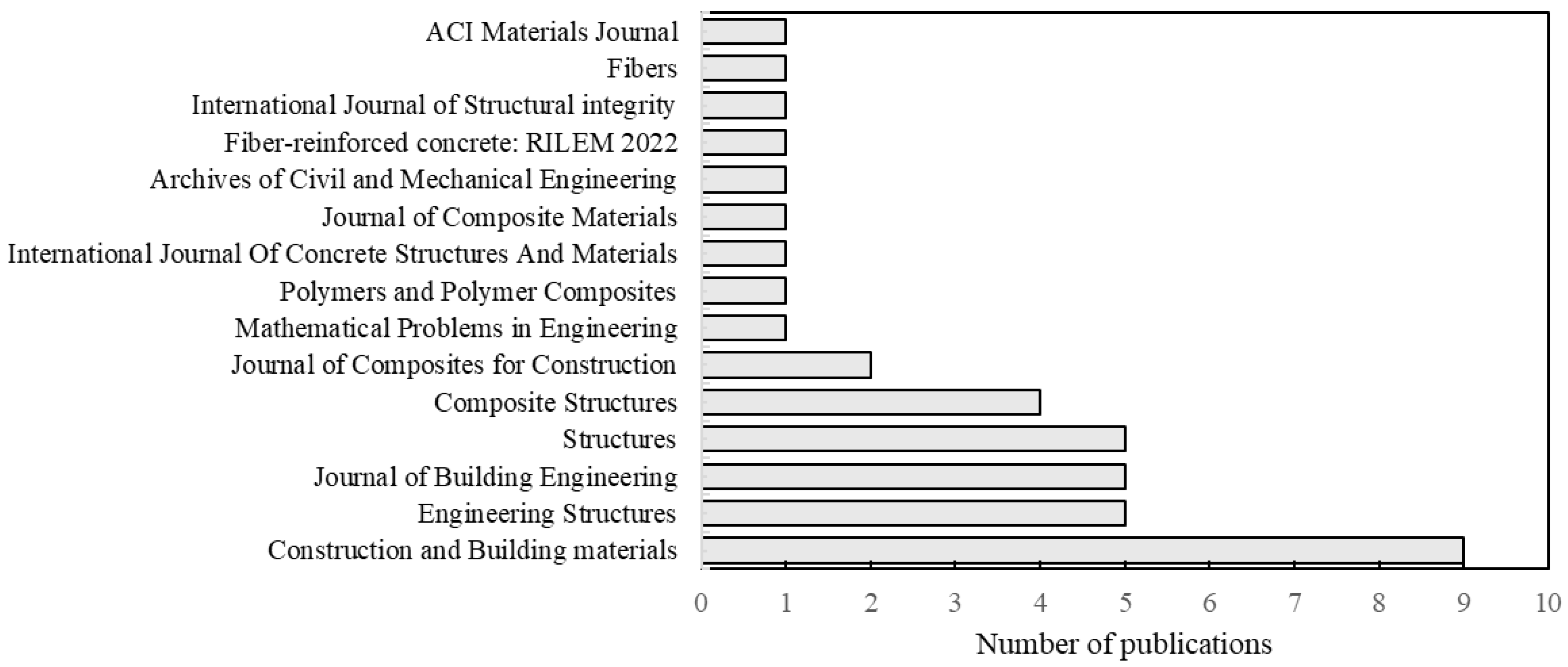 Applsci 15 07681 g004